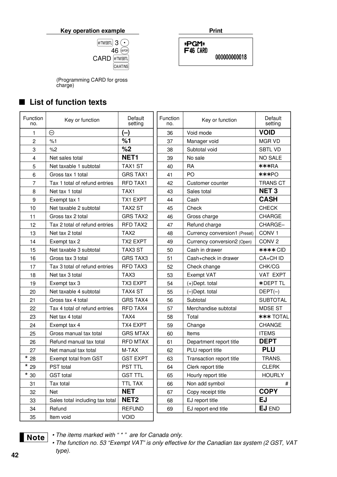 Sharp XE-A201 instruction manual List of function texts, 46 @ Card s 