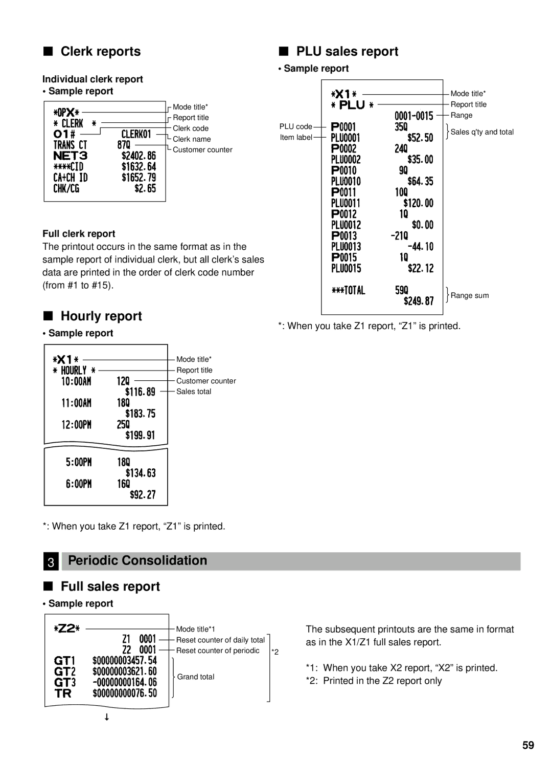 Sharp XE-A201 instruction manual Clerk reports, PLU sales report, Hourly report, Periodic Consolidation Full sales report 