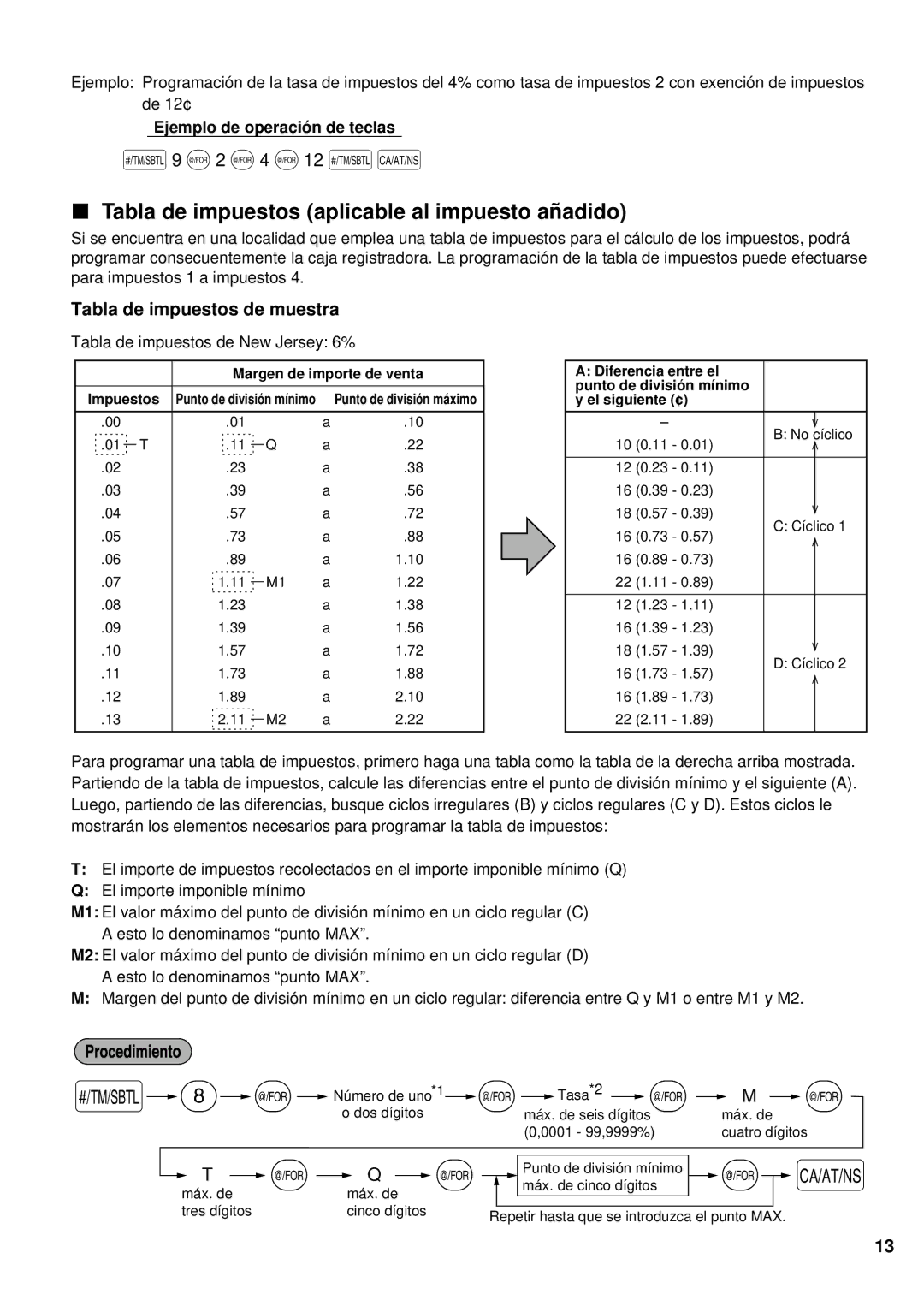 Sharp XE-A201 Tabla de impuestos aplicable al impuesto añadido, S9 @2 @4 @12 sA, Tabla de impuestos de muestra 