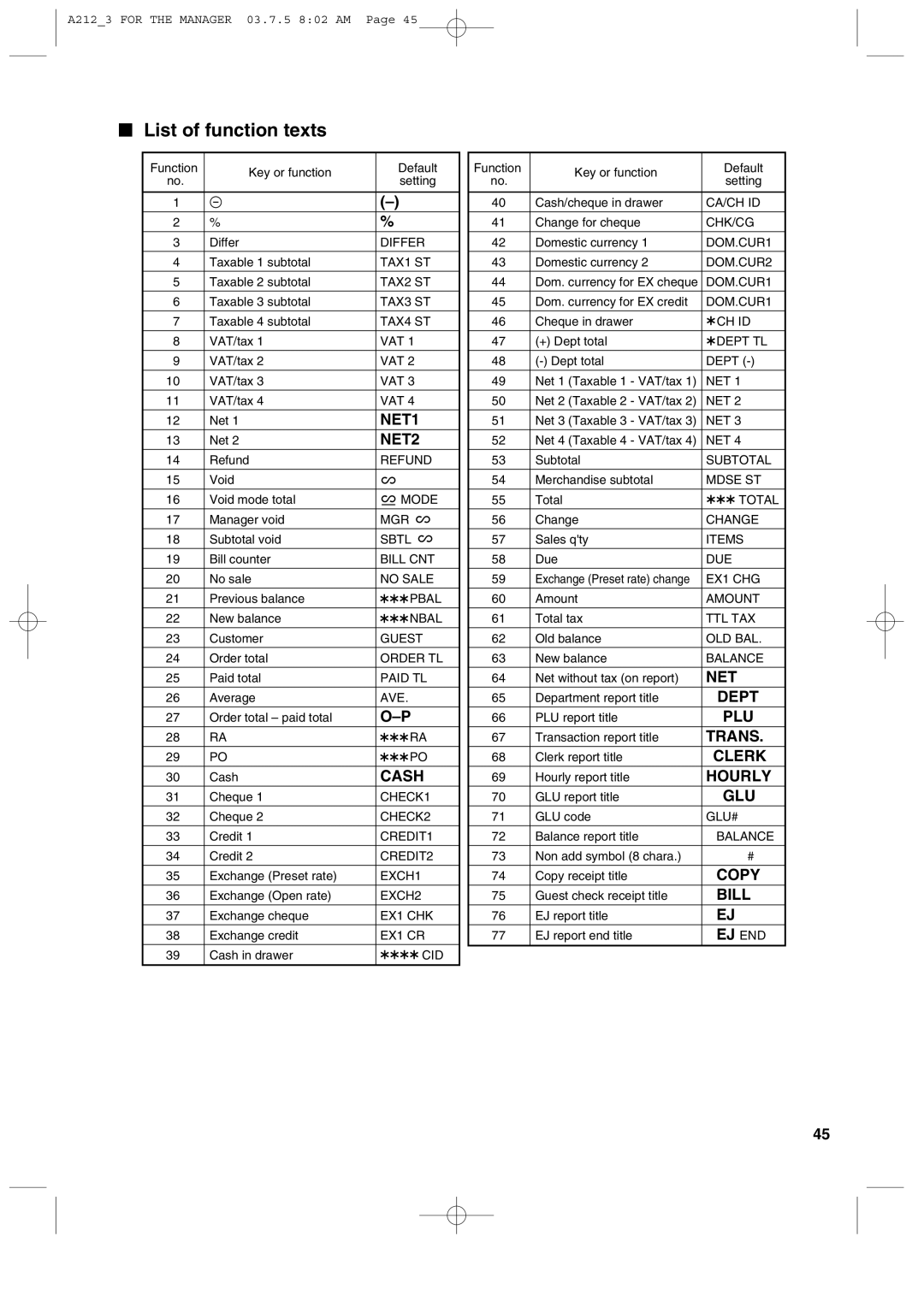 Sharp XE-A212 instruction manual List of function texts, NET2 