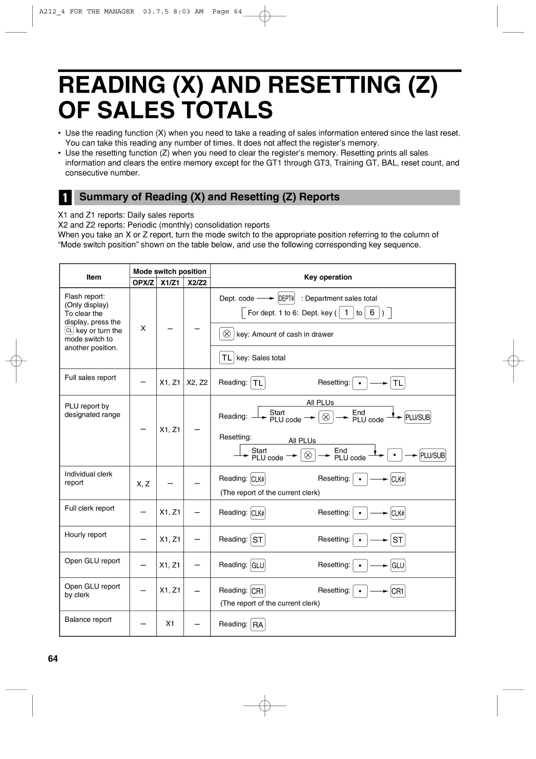 Sharp XE-A212 instruction manual Reading X and Resetting Z of Sales Totals, Summary of Reading X and Resetting Z Reports 