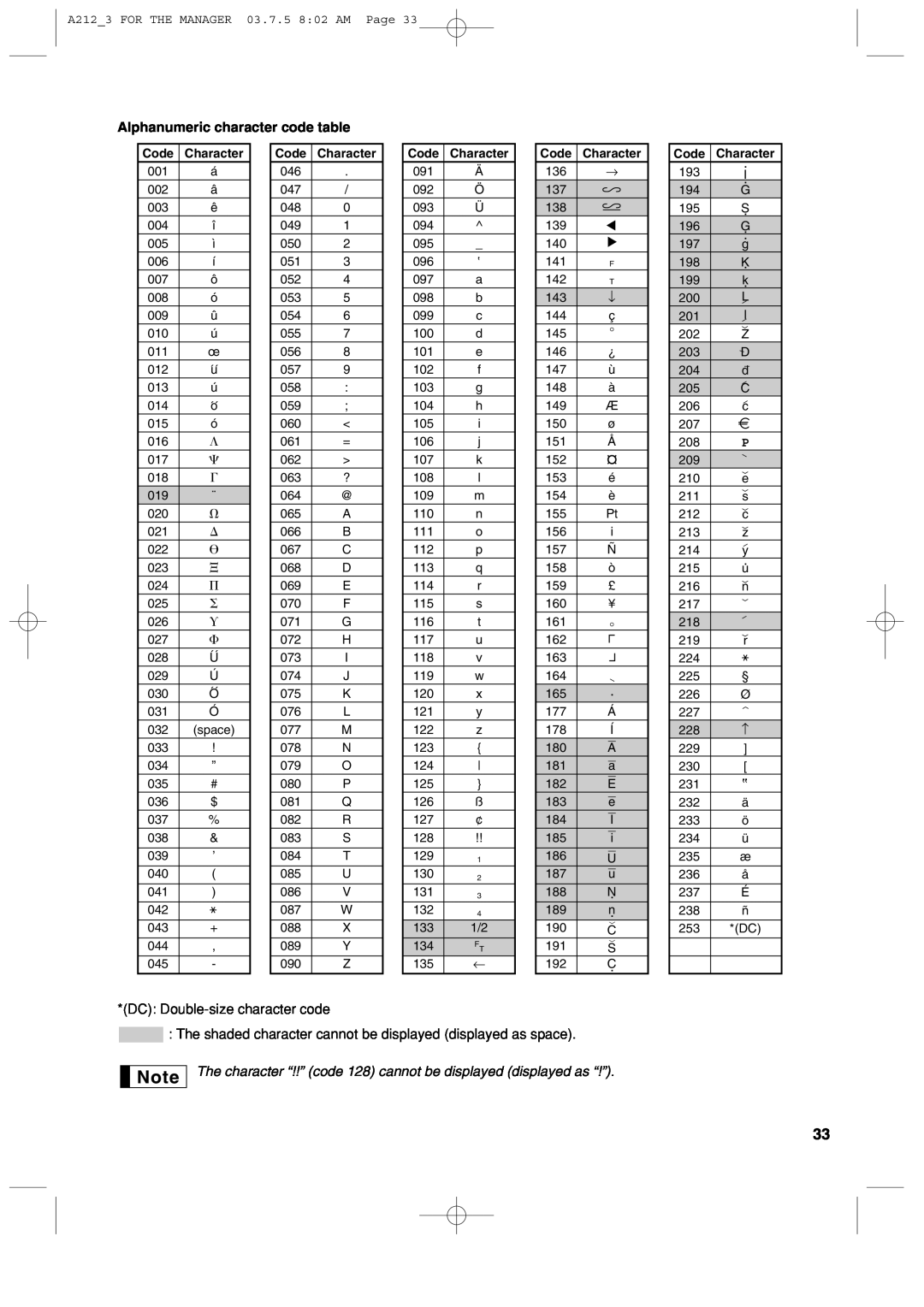 Sharp XE-A212 231 ”, Alphanumeric character code table, The character “!!” code 128 cannot be displayed displayed as “!” 
