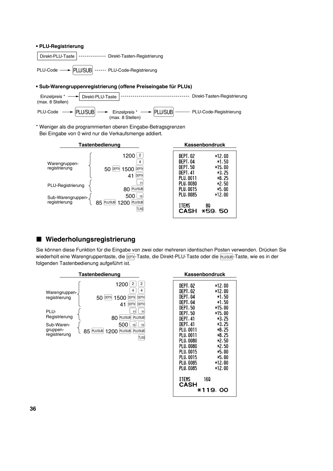 Sharp XE-A213 Wiederholungsregistrierung, PLU-Registrierung, Sub-Warengruppenregistrierung offene Preiseingabe für PLUs 