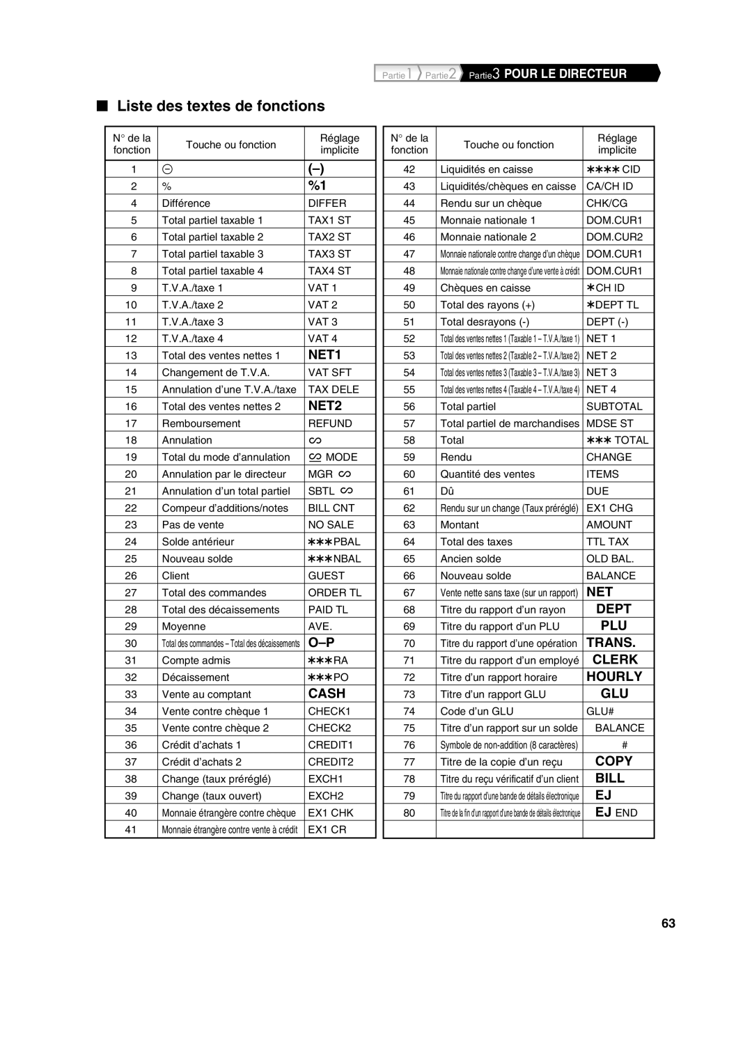 Sharp XE-A213 instruction manual Liste des textes de fonctions, NET2 