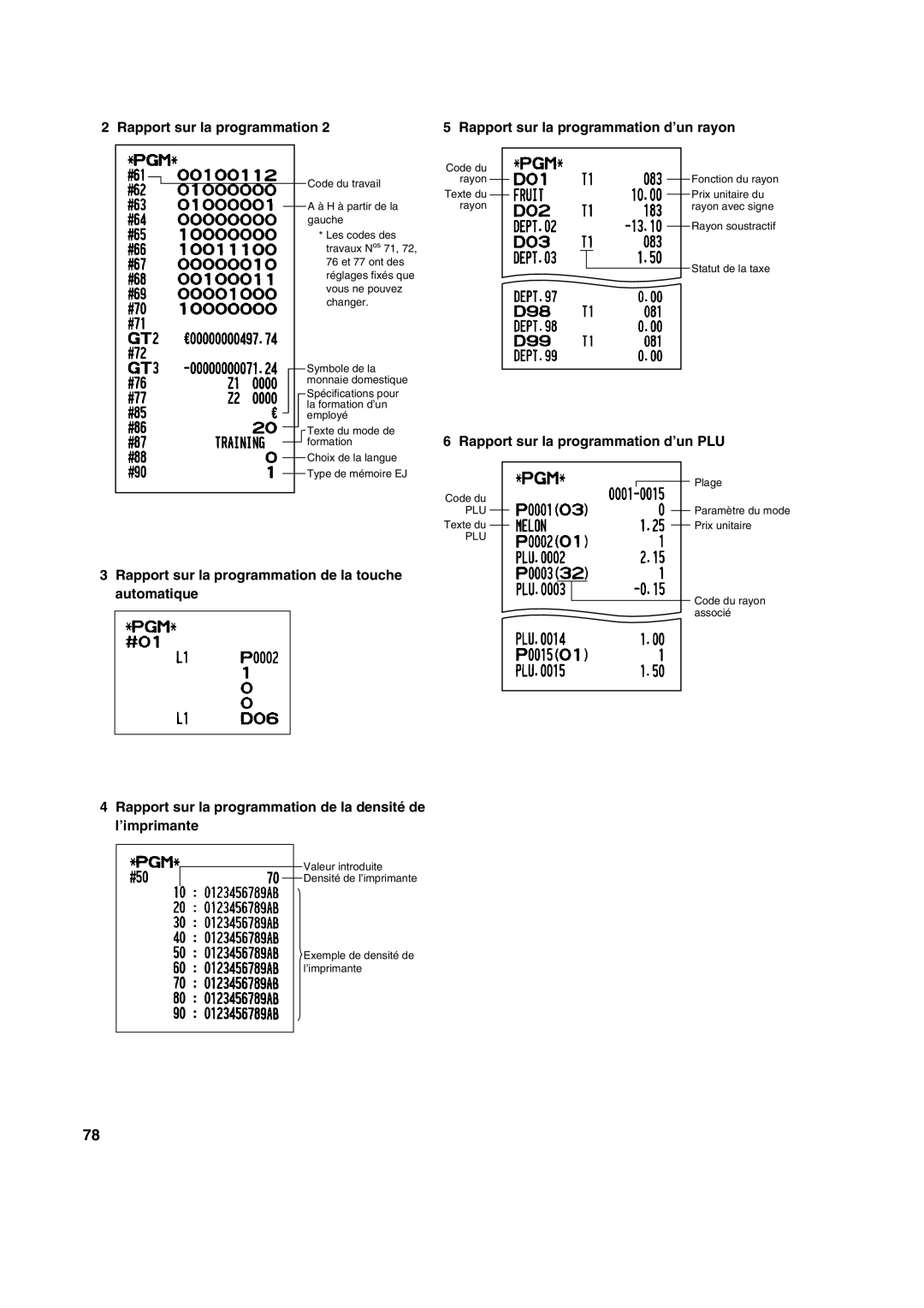 Sharp XE-A213 instruction manual Rapport sur la programmation d’un PLU 