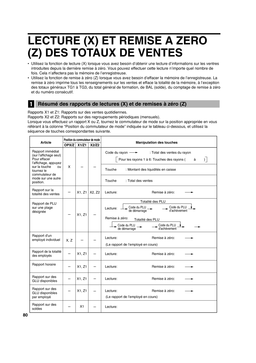 Sharp XE-A213 Lecture X ET Remise a Zero DES Totaux DE Ventes, Résumé des rapports de lectures X et de remises à zéro Z 