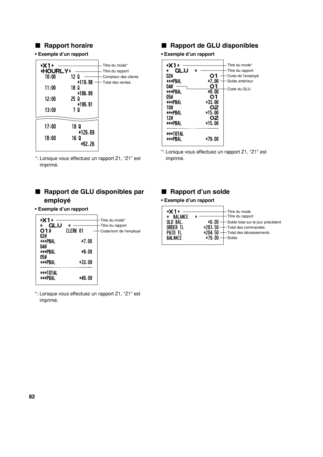 Sharp XE-A213 instruction manual Rapport horaire, Rapport de GLU disponibles par Rapport d’un solde Employé 