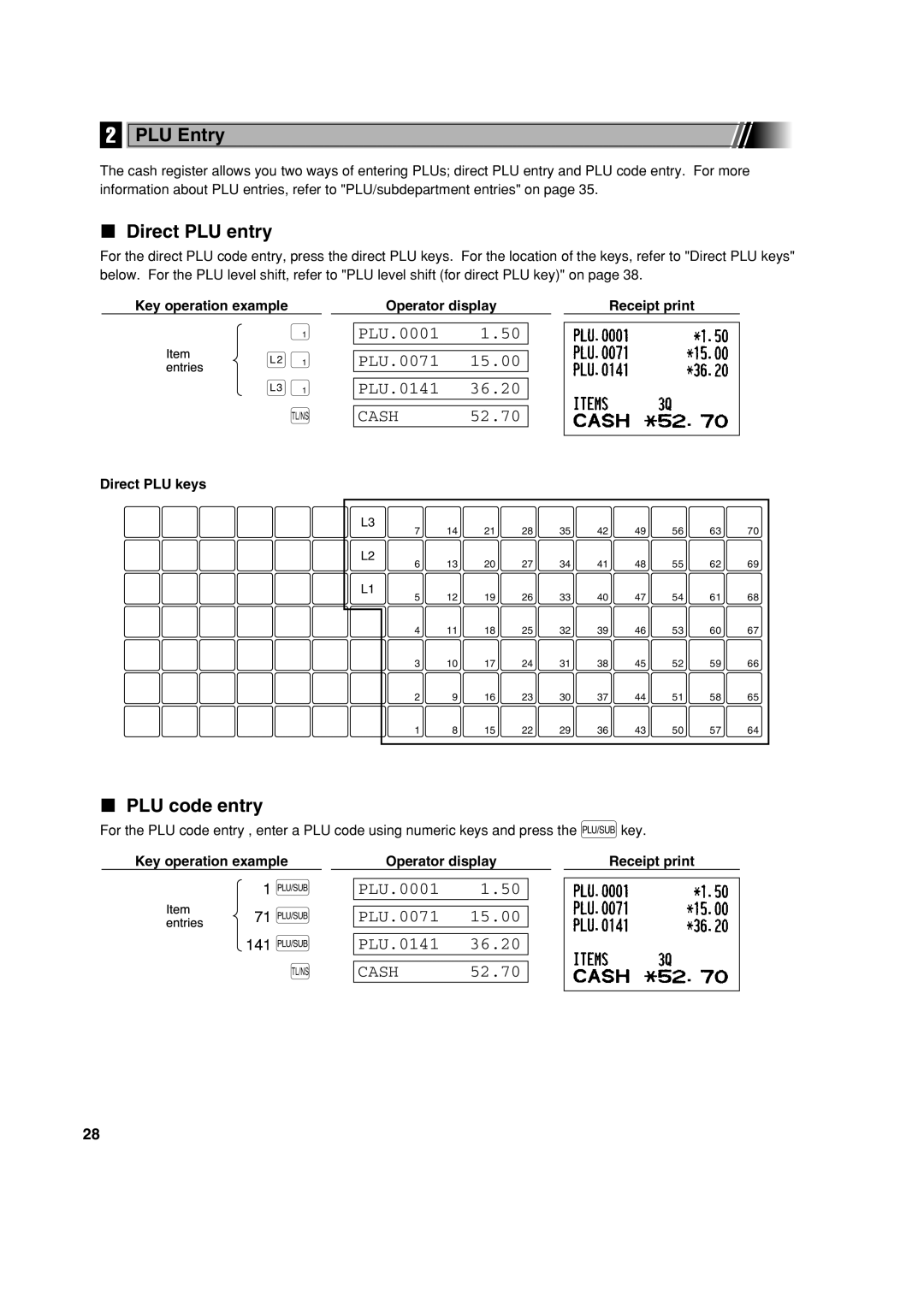 Sharp XE-A213 PLU Entry, Direct PLU entry, PLU code entry, Direct PLU keys Operator display Receipt print 