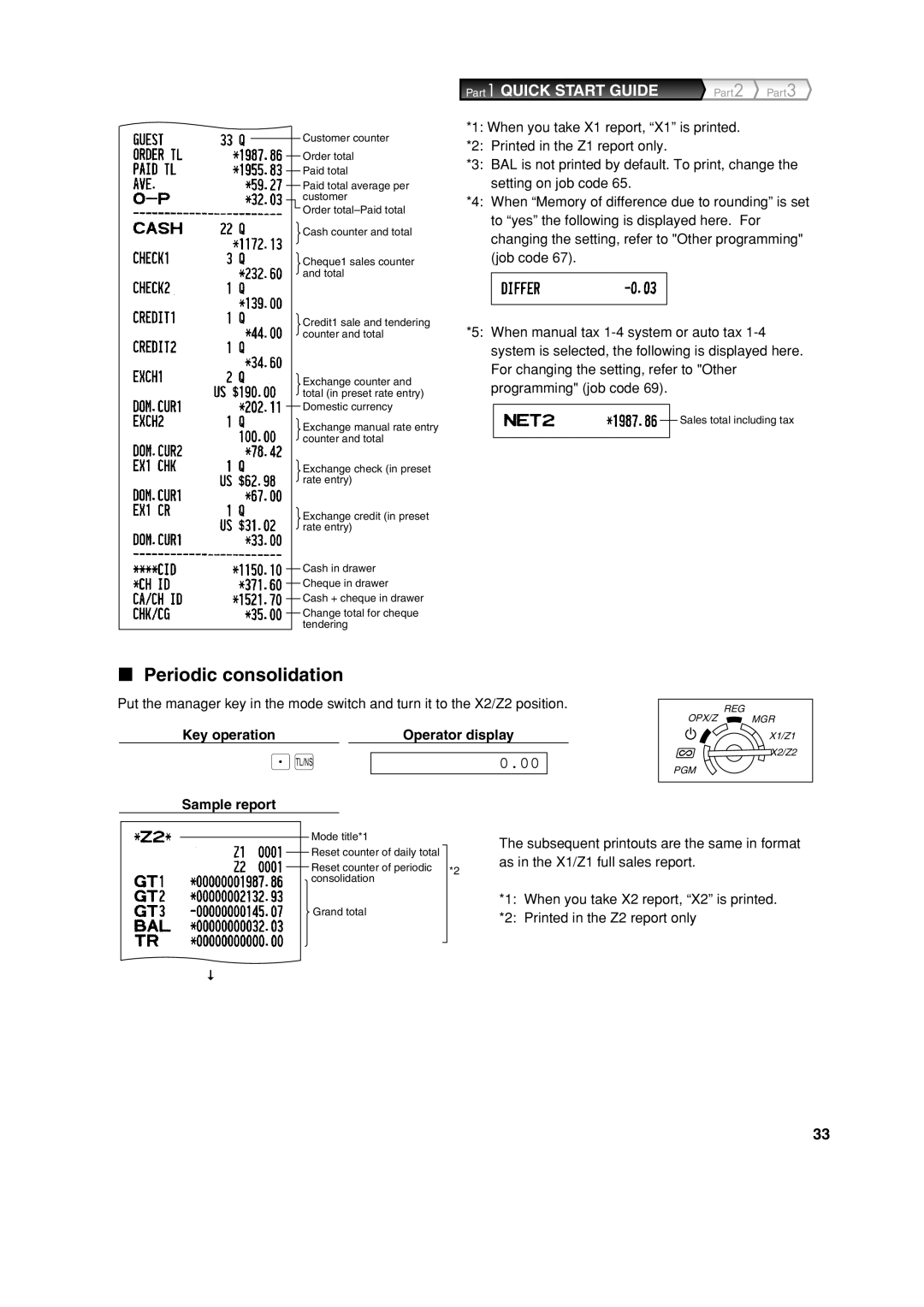 Sharp XE-A213 instruction manual Periodic consolidation, Key operation Operator display 