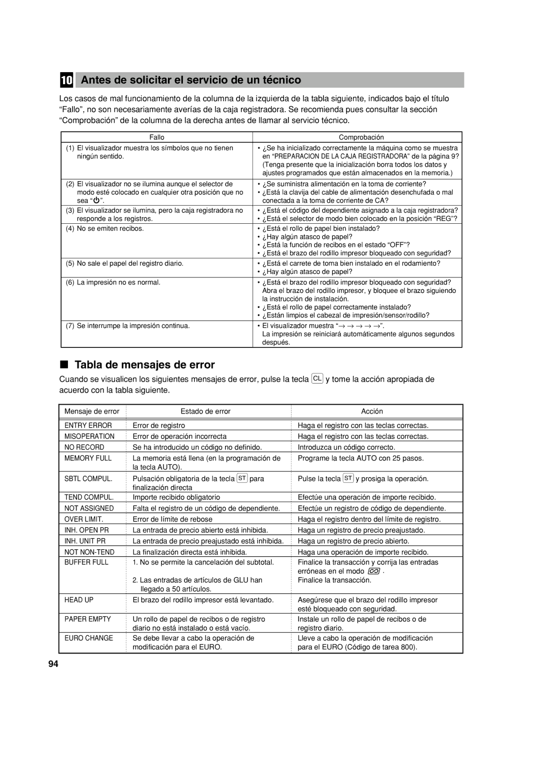 Sharp XE-A213 instruction manual Antes de solicitar el servicio de un técnico, Tabla de mensajes de error 