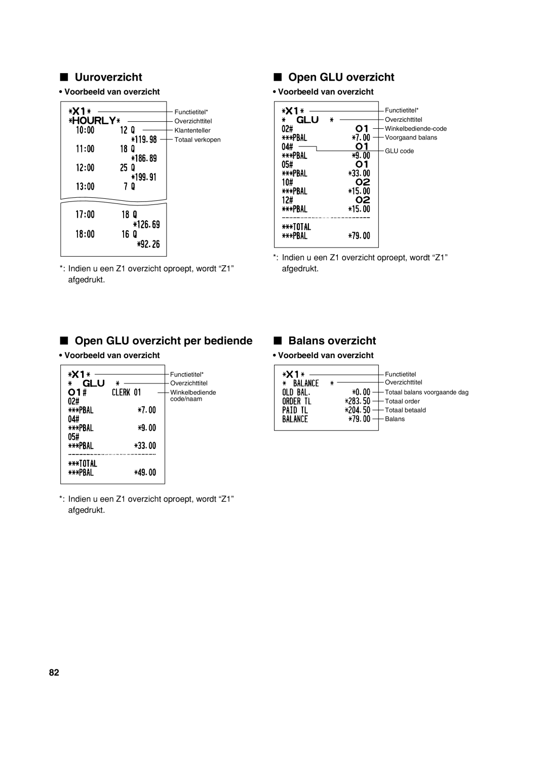 Sharp XE-A213 Open GLU overzicht per bediende Balans overzicht, Indien u een Z1 overzicht oproept, wordt Z1 