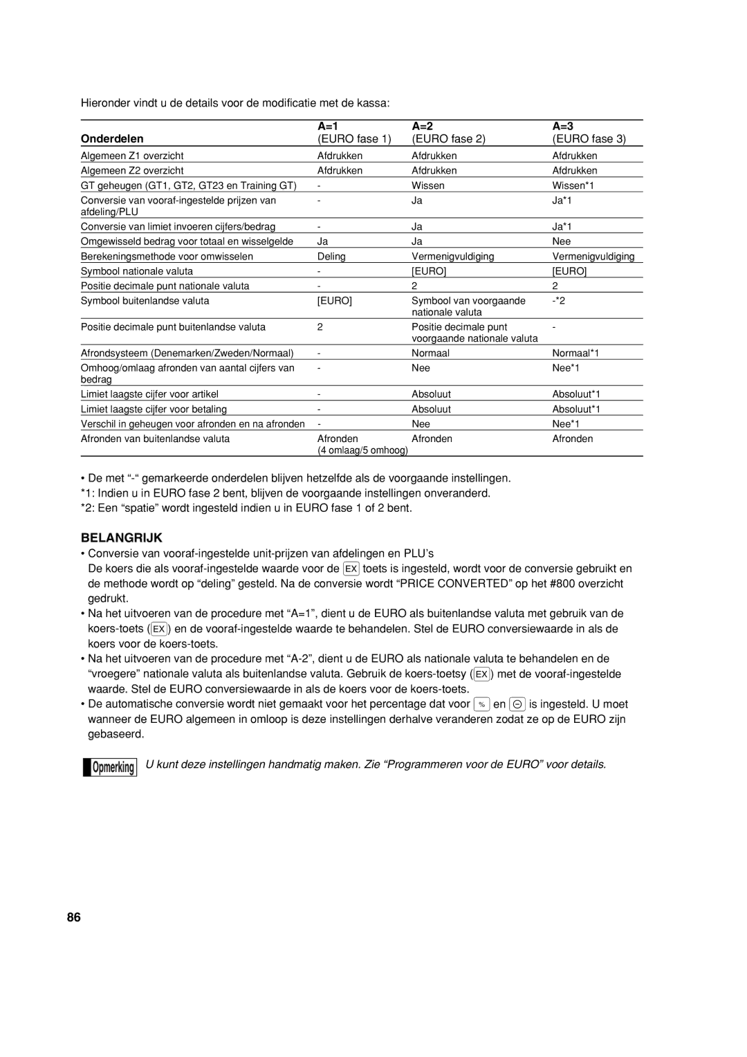 Sharp XE-A213 instruction manual Onderdelen, Euro fase, Gebaseerd 