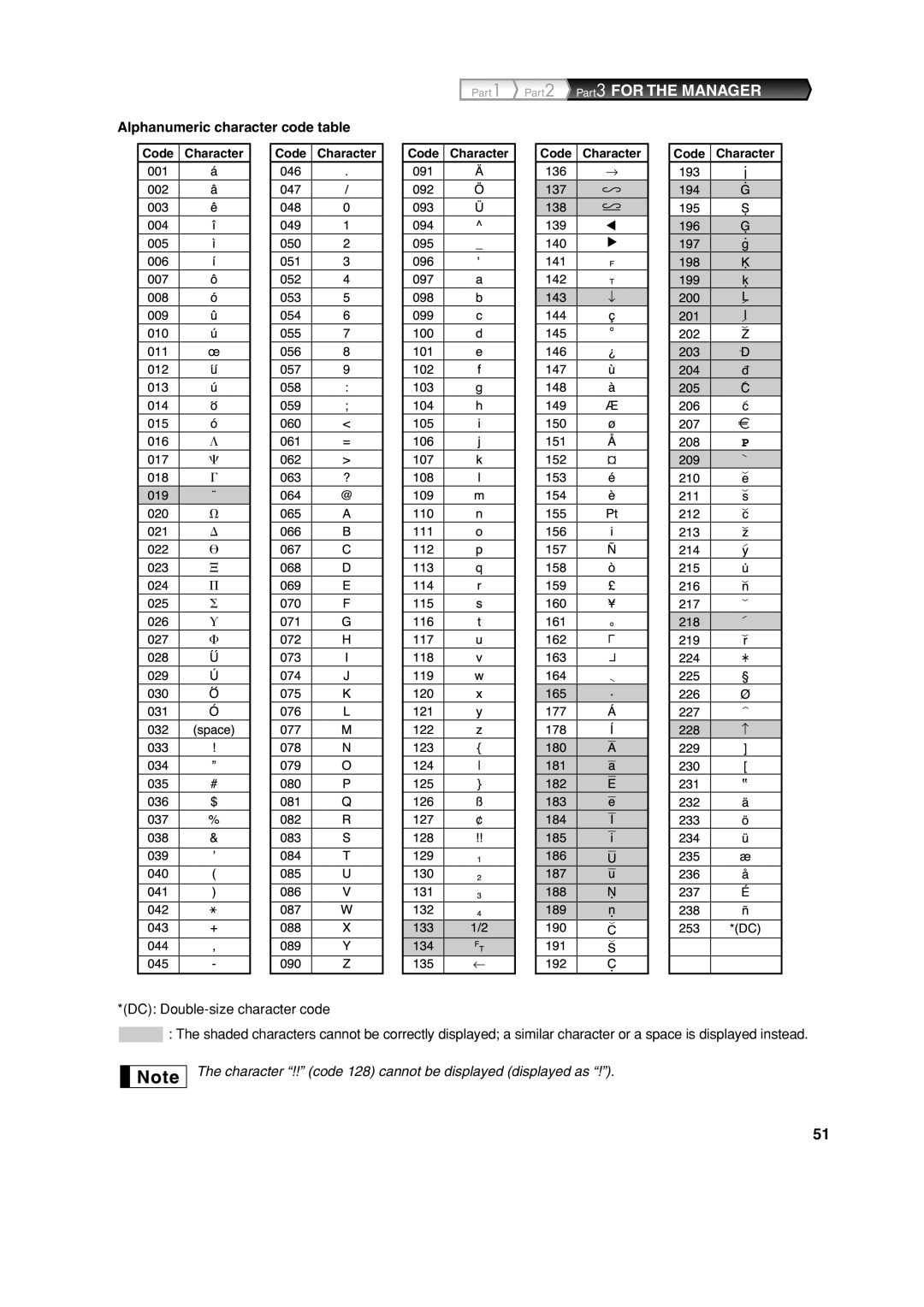 Sharp XE-A213 instruction manual For the Manager, Alphanumeric character code table 