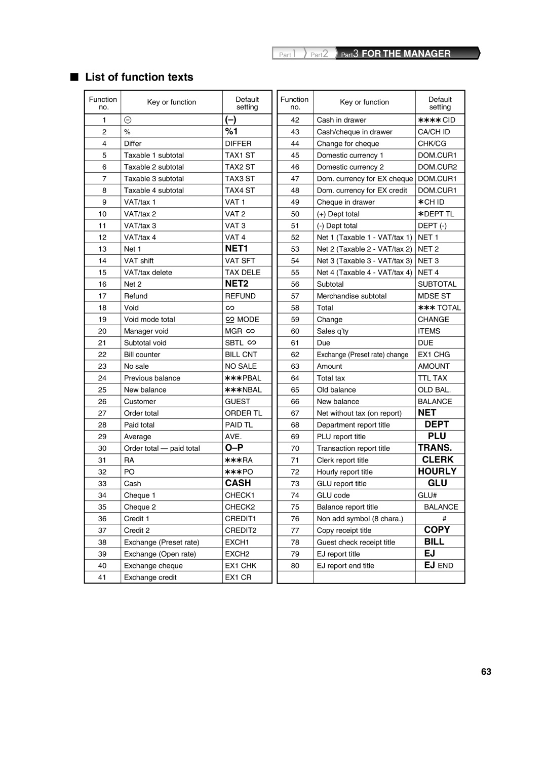 Sharp XE-A213 instruction manual List of function texts, NET2 