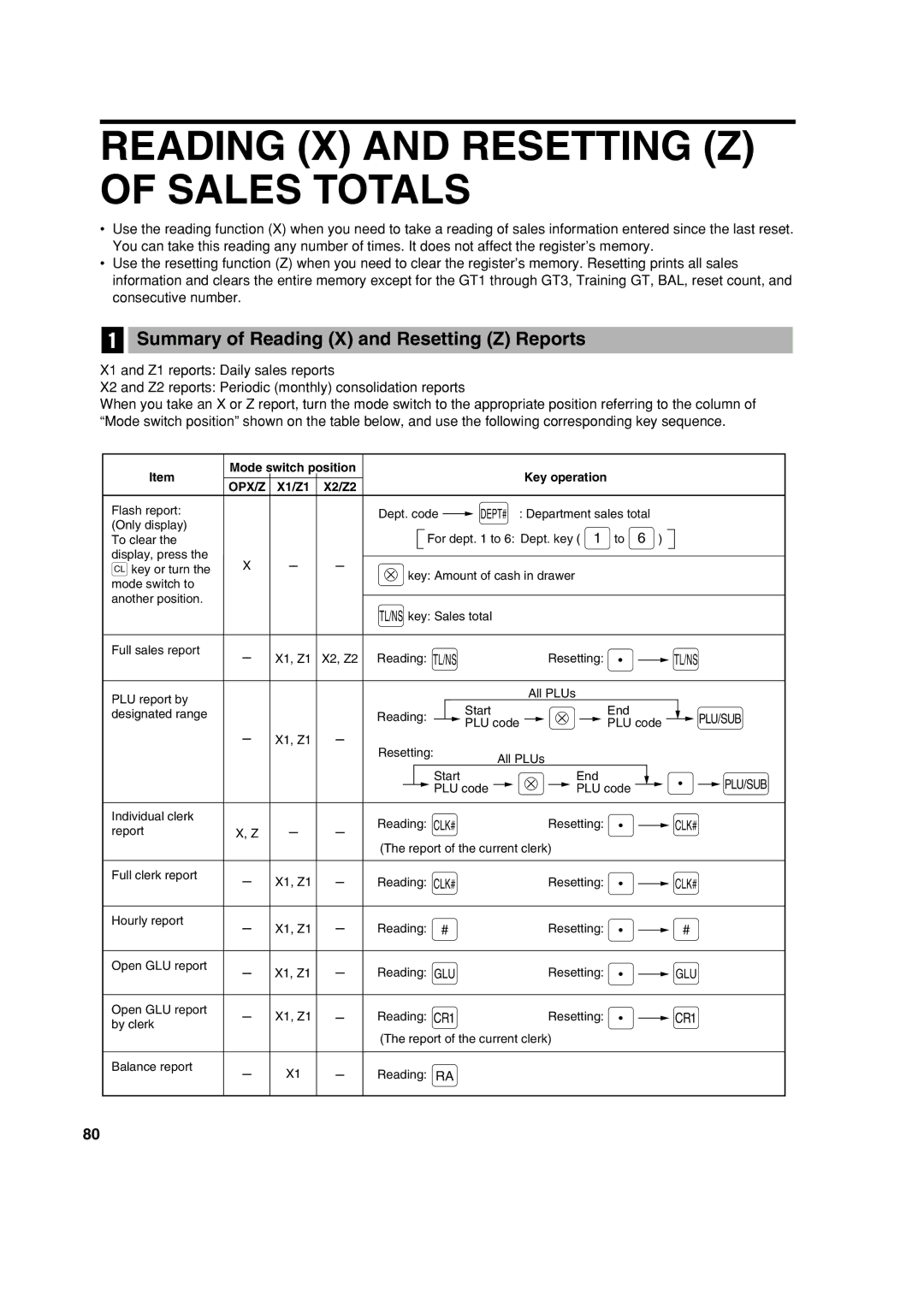 Sharp XE-A213 instruction manual Reading X and Resetting Z of Sales Totals, Summary of Reading X and Resetting Z Reports 