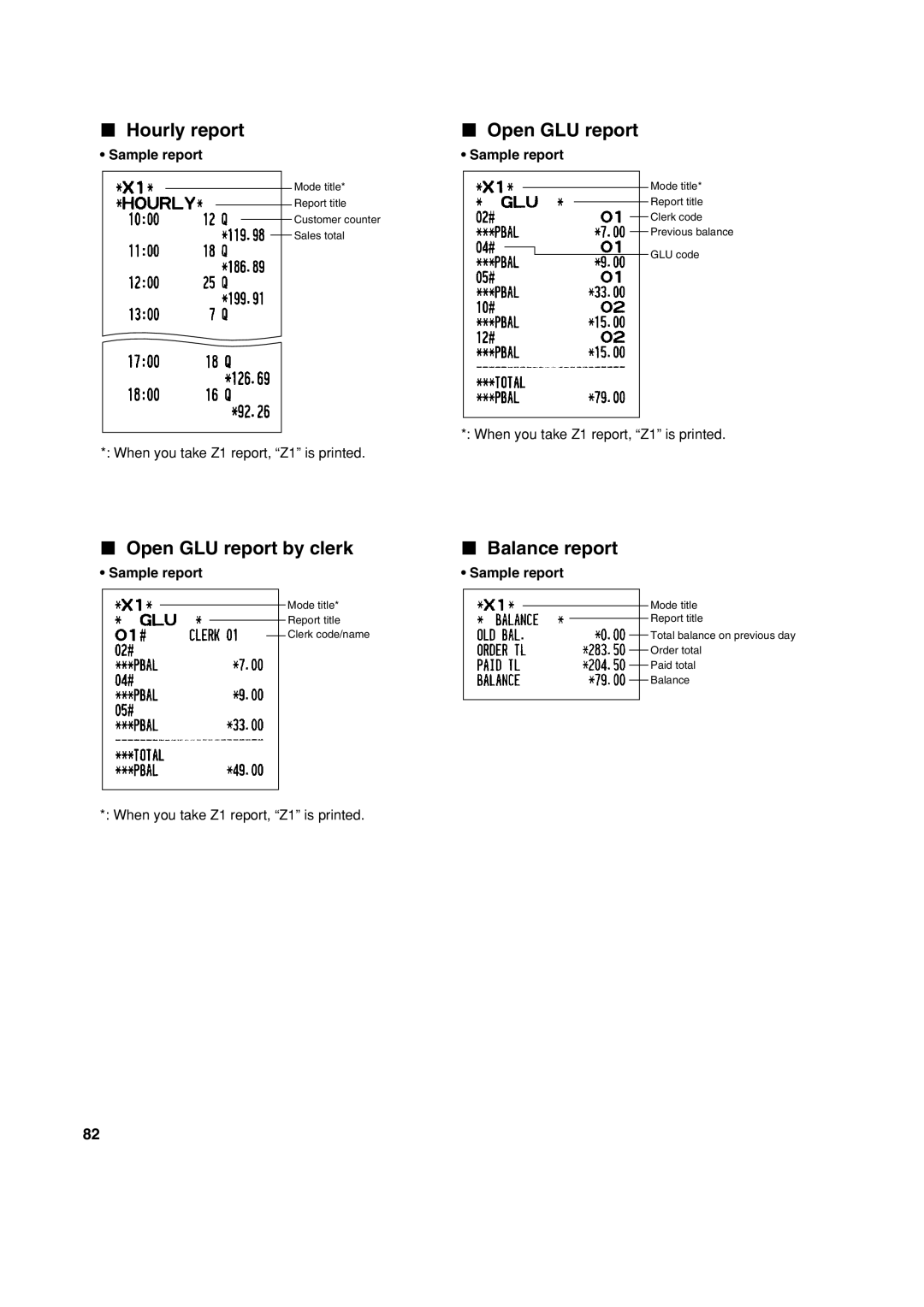 Sharp XE-A213 instruction manual Hourly report, Open GLU report by clerk Balance report 