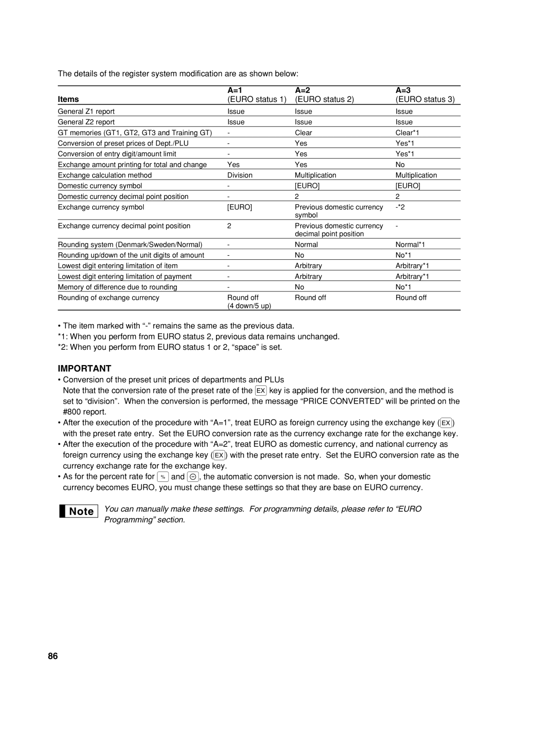 Sharp XE-A213 instruction manual Items, Euro status 