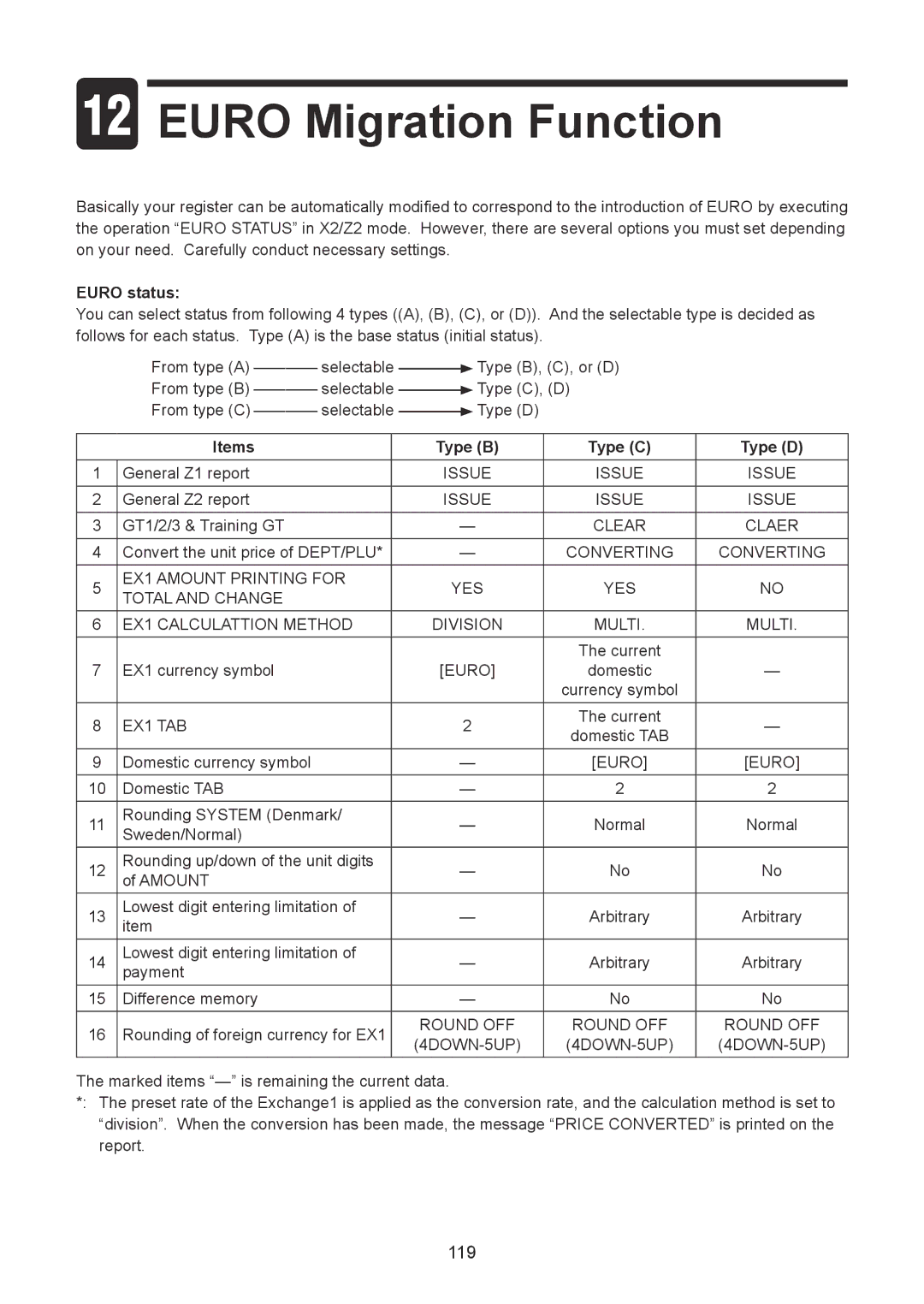 Sharp XE-A207W/XE-A207B, XE-A217W/XE-A217B Euro Migration Function, Euro status, Items Type B Type C Type D 