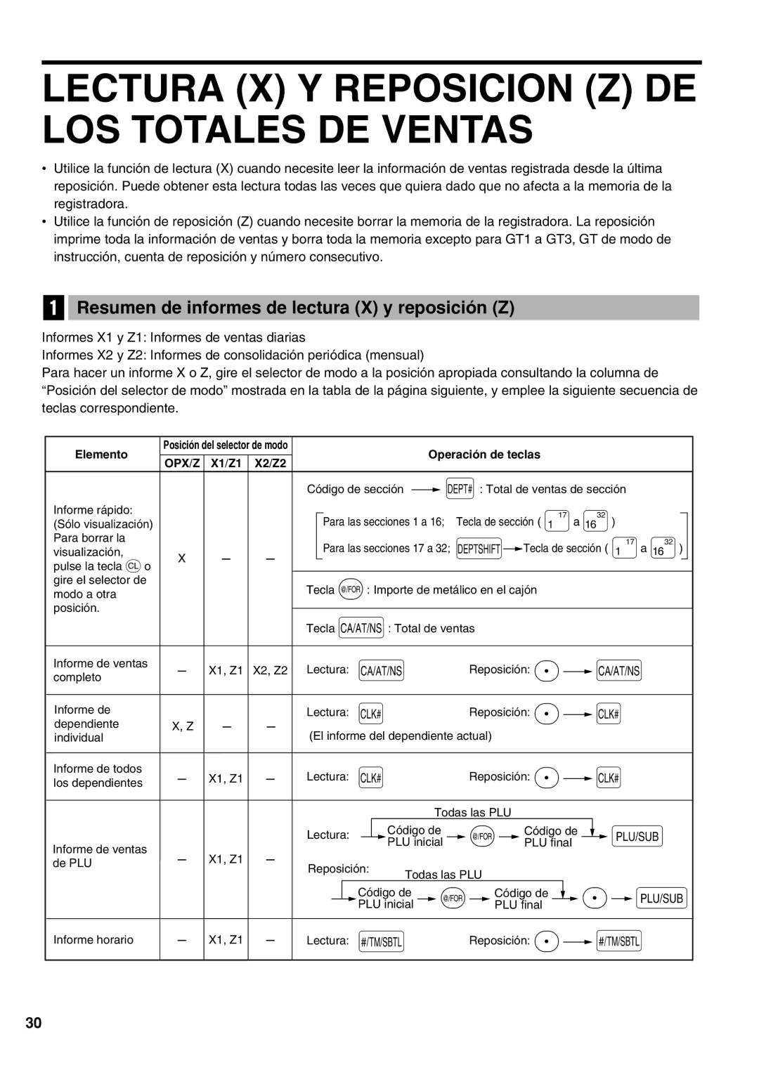 Sharp XE-A21S Lectura X Y Reposicion Z DE LOS Totales DE Ventas, Resumen de informes de lectura X y reposición Z 