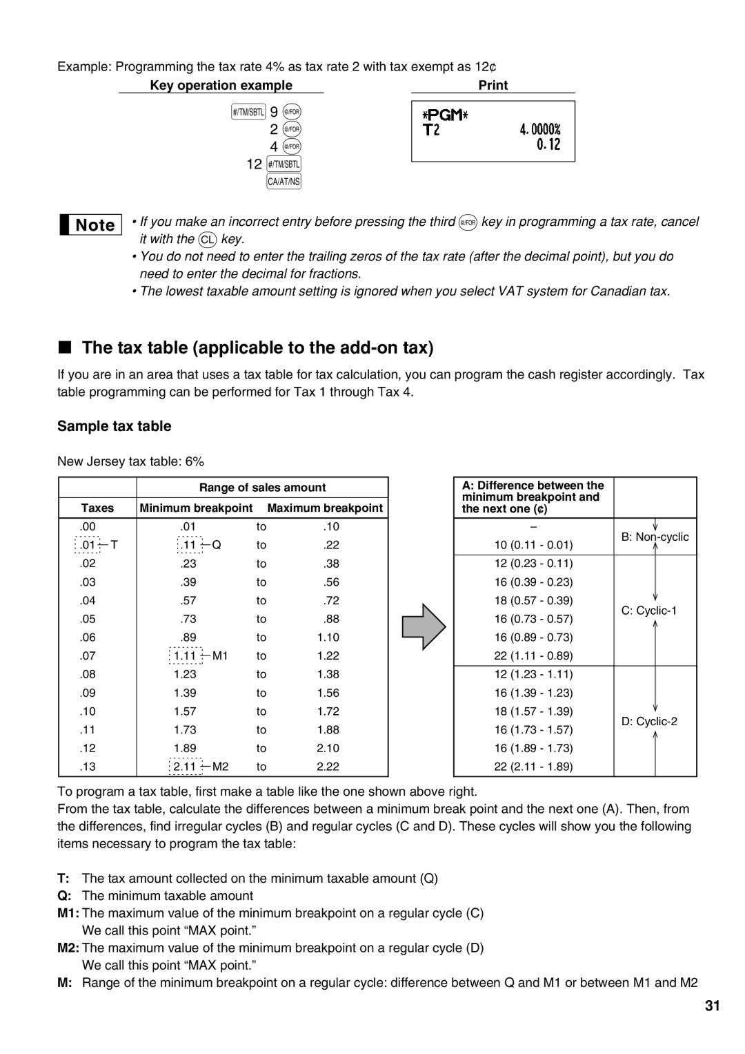 Sharp XE-A21S instruction manual 12 s, Tax table applicable to the add-on tax, Sample tax table 