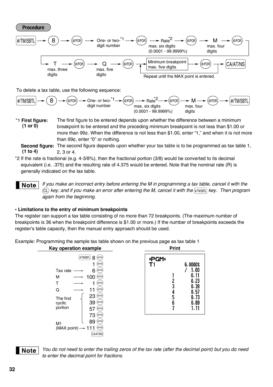 Sharp XE-A21S instruction manual 100 @ 11 @, 111, First figure, Limitations to the entry of minimum breakpoints 