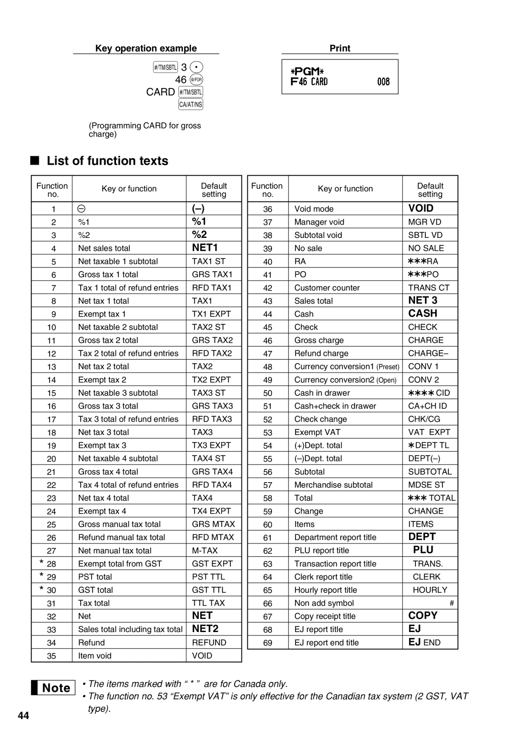 Sharp XE-A21S instruction manual List of function texts, 46 @ Card s 