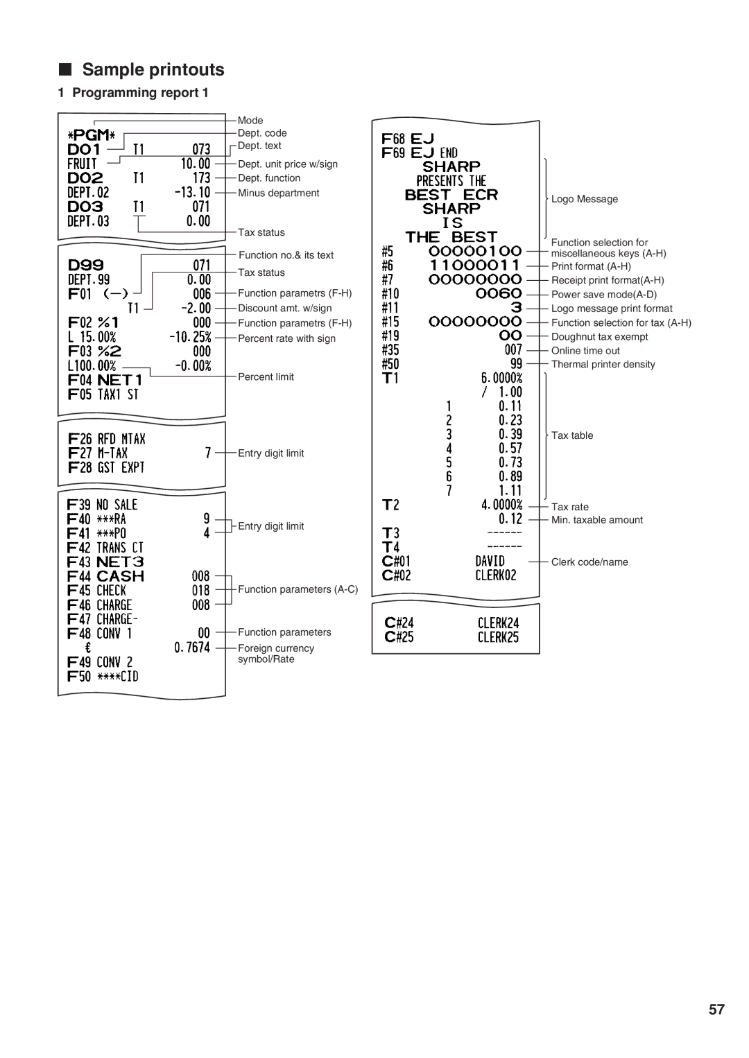 Sharp XE-A21S instruction manual Sample printouts, Programming report 