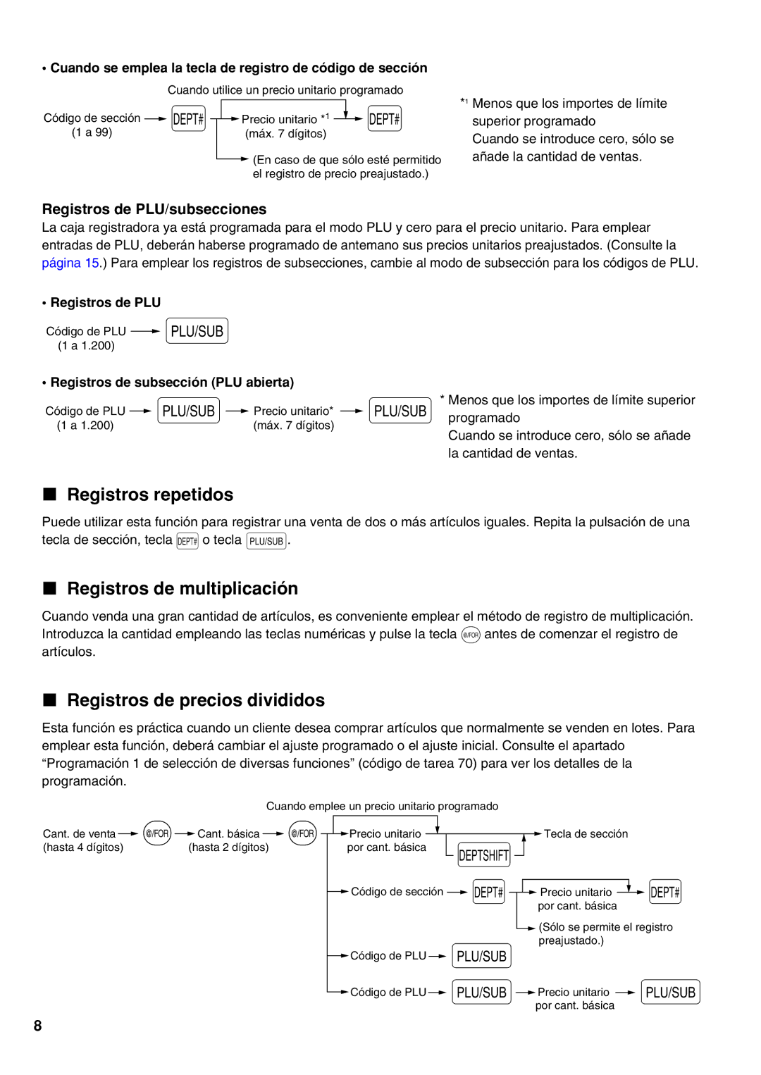 Sharp XE-A21S instruction manual Registros repetidos, Registros de multiplicación, Registros de precios divididos 