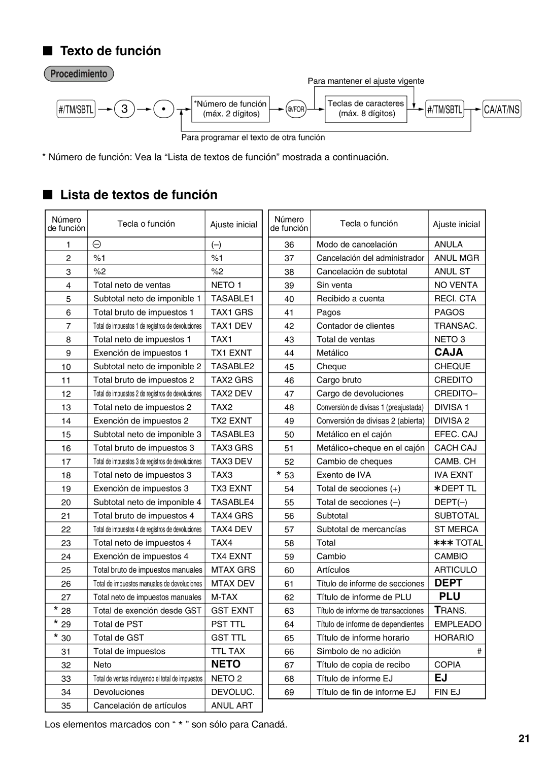 Sharp XE-A21S instruction manual Texto de función, Lista de textos de función 