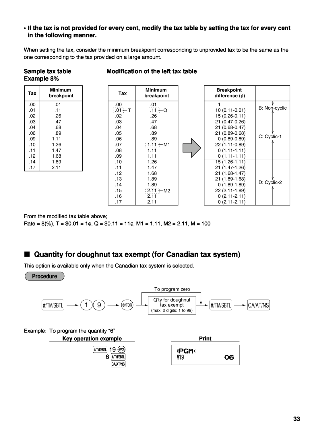 Sharp XE-A21S Quantity for doughnut tax exempt for Canadian tax system, Example 8%, s 19 @ 6 s, Sample tax table, Print 