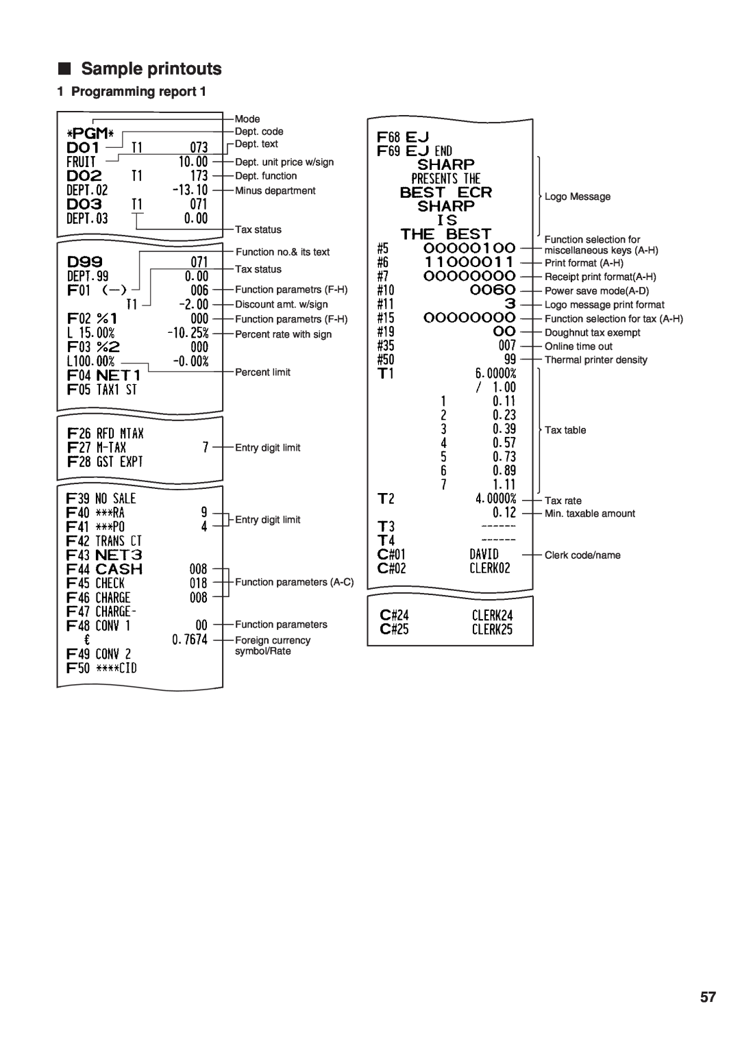 Sharp XE-A21S instruction manual Sample printouts, Programming report 