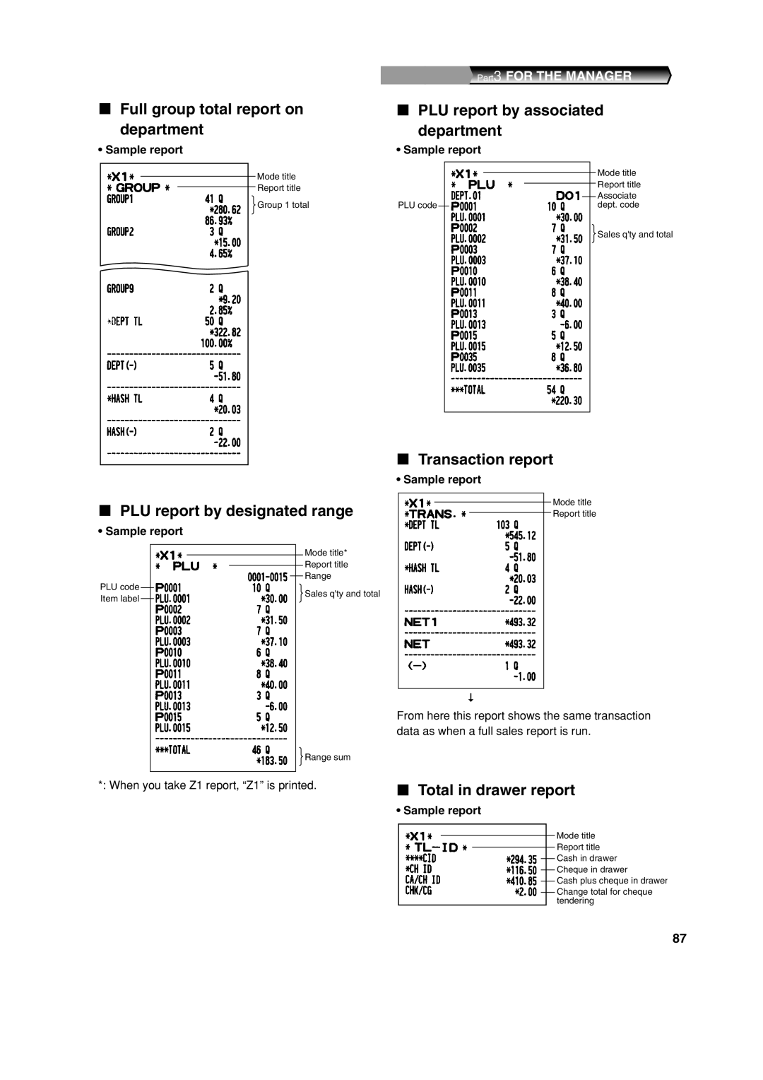 Sharp XE-A303 Full group total report on department, PLU report by designated range, PLU report by associated department 