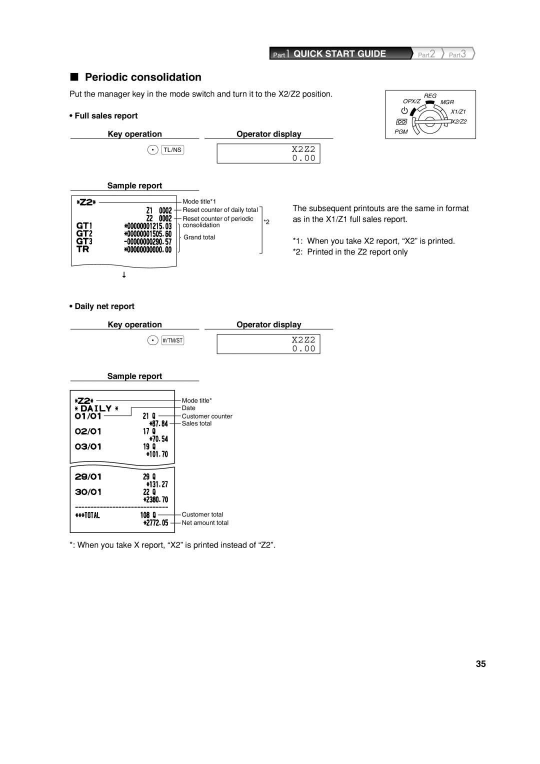 Sharp XE-A303 instruction manual Periodic consolidation, Full sales report Key operation Operator display 