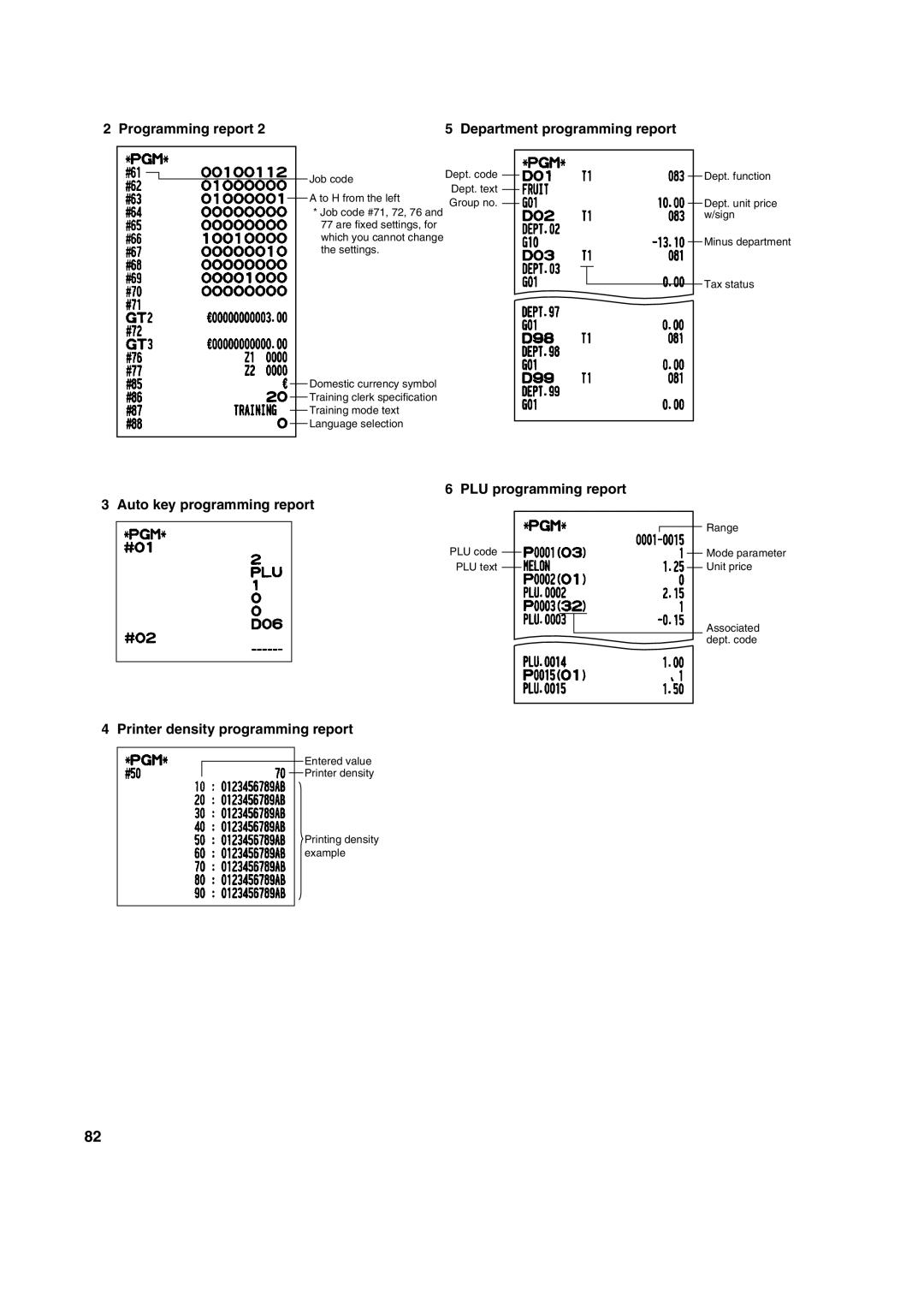 Sharp XE-A303 Programming report Department programming report, PLU programming report Auto key programming report 