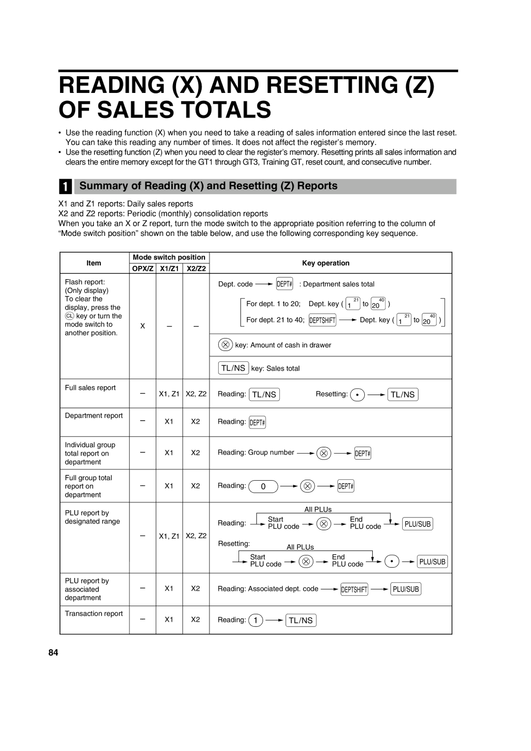 Sharp XE-A303 instruction manual Reading X and Resetting Z of Sales Totals, Summary of Reading X and Resetting Z Reports 