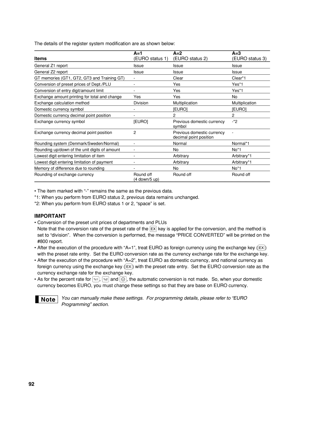 Sharp XE-A303 instruction manual Items, Euro status 