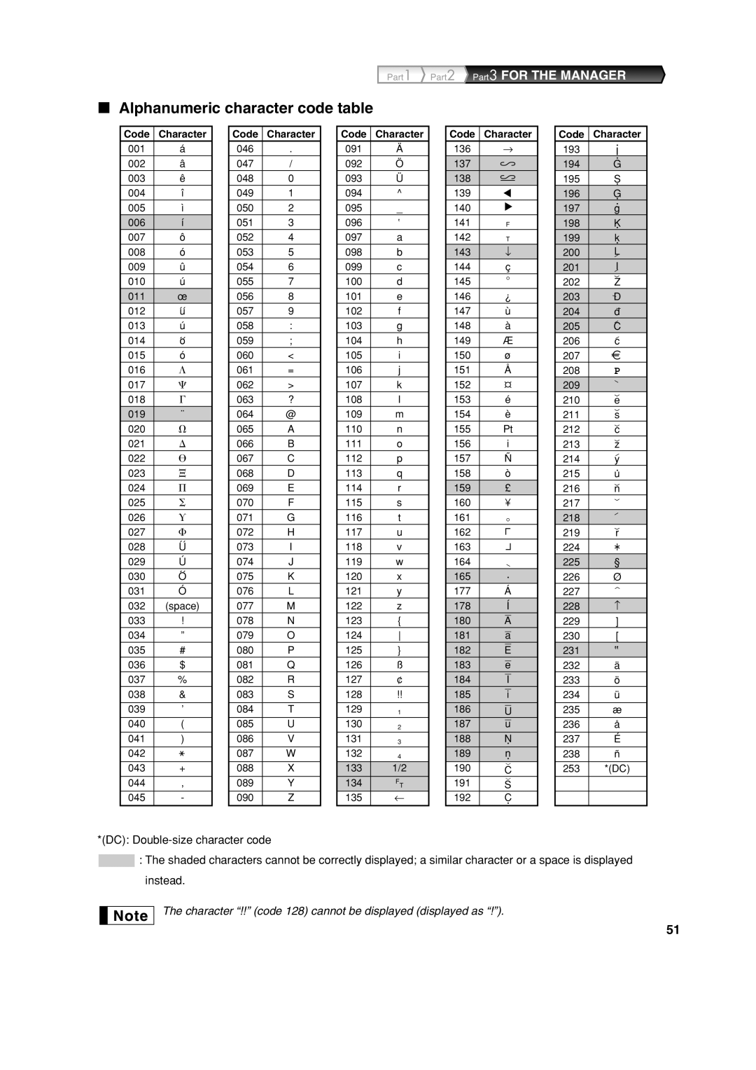 Sharp XE-A303 Alphanumeric character code table, Part1 Part2 Part3 FOR THE MANAGER, 231 ”, Code Character 