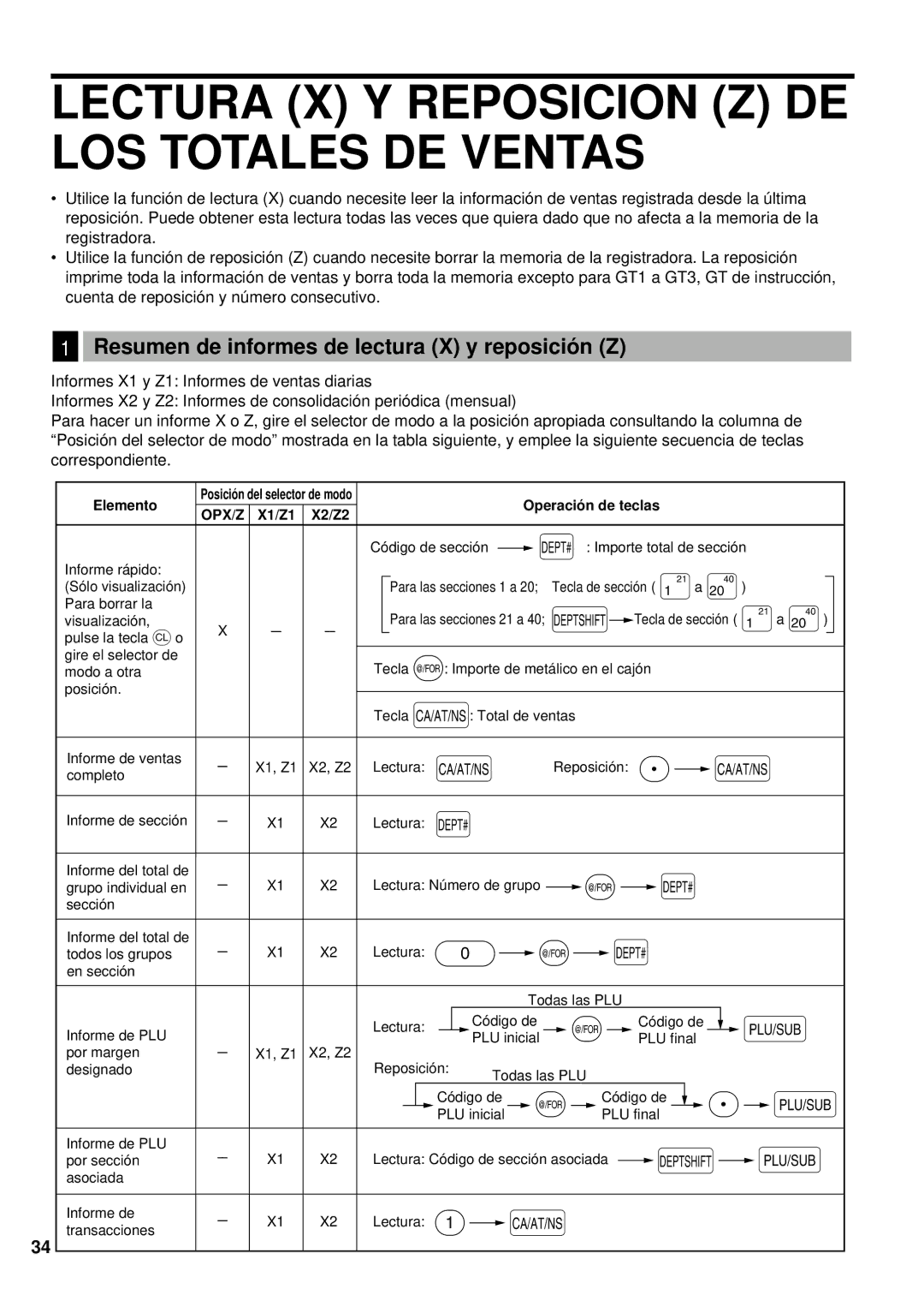 Sharp XE-A401 Lectura X Y Reposicion Z DE LOS Totales DE Ventas, Resumen de informes de lectura X y reposició n Z 