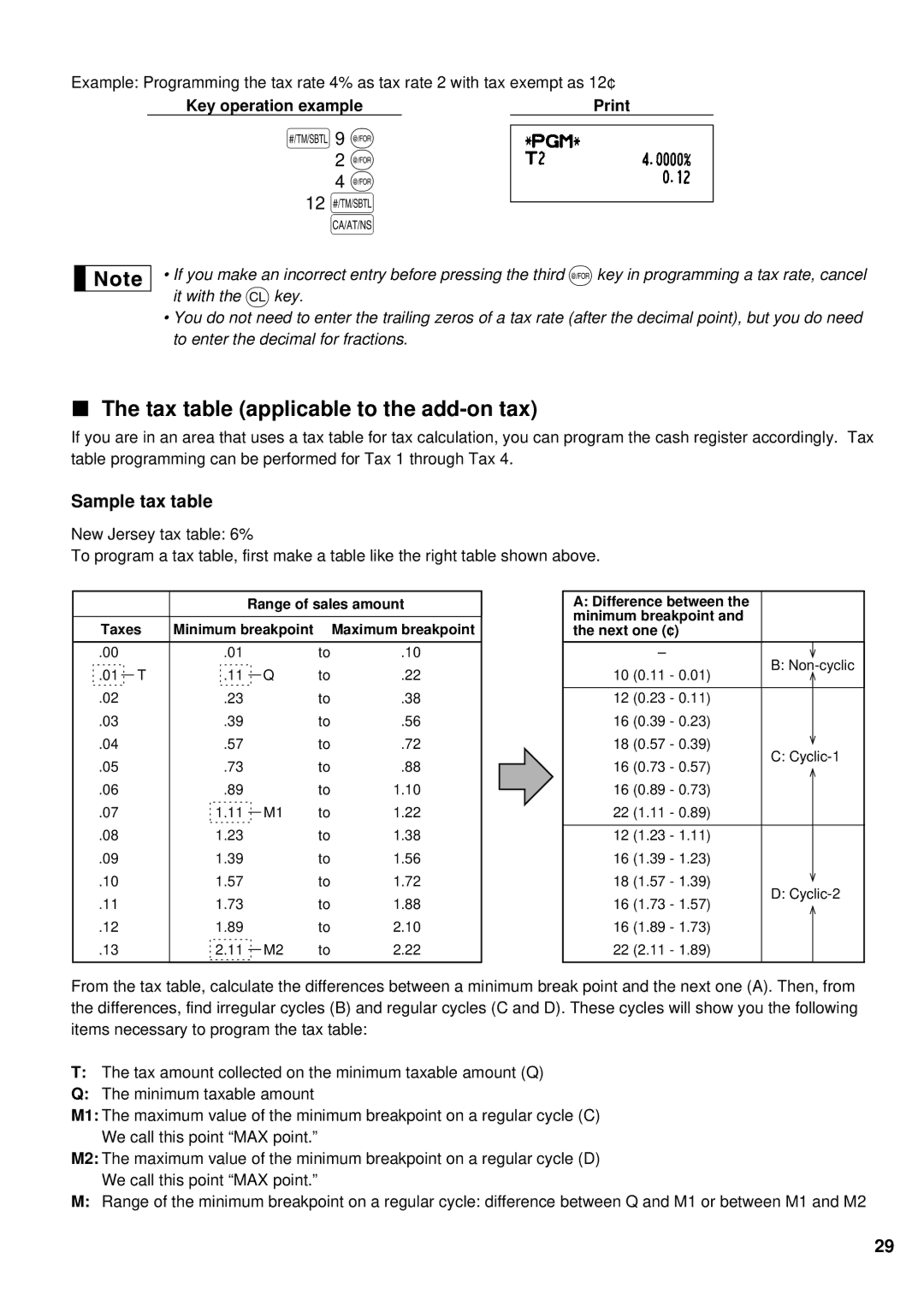 Sharp XE-A401 instruction manual 12 s, Tax table applicable to the add-on tax, Sample tax table 