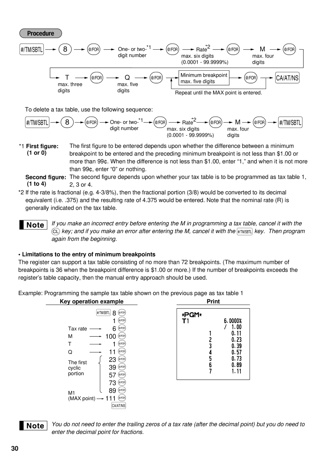 Sharp XE-A401 instruction manual 100 @ 11 @, 111, First figure, Limitations to the entry of minimum breakpoints 