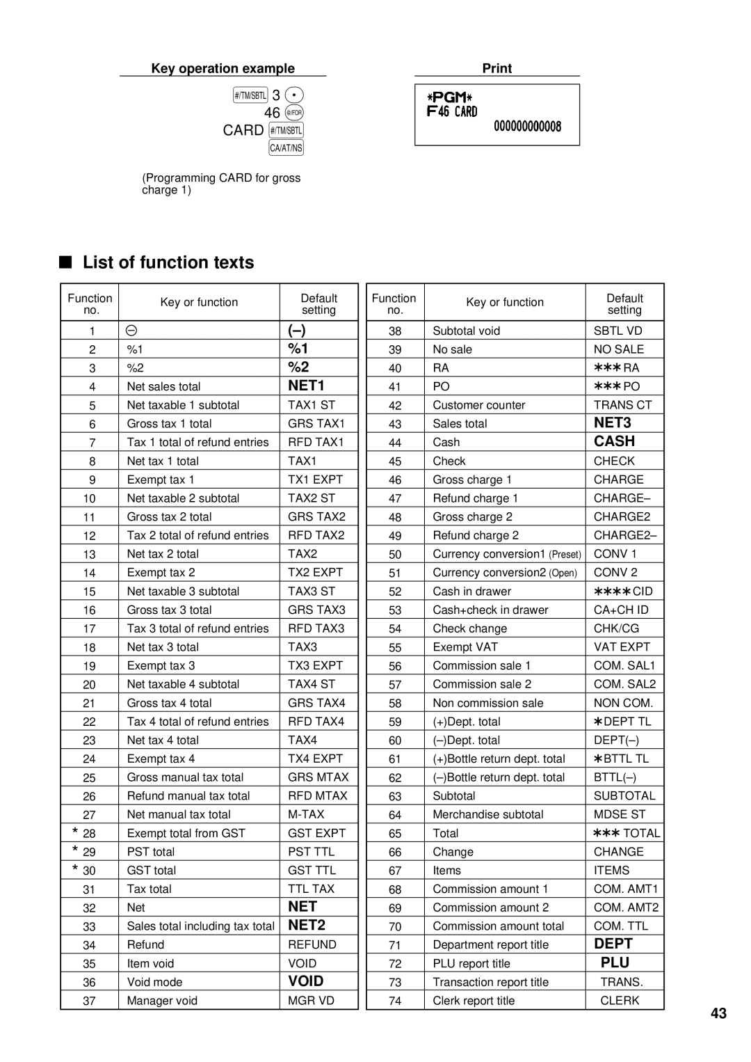 Sharp XE-A401 instruction manual List of function texts, 46 @ Card s 