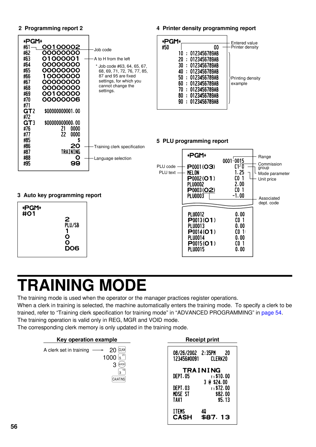 Sharp XE-A401 Training Mode, 1000, Programming report Printer density programming report, PLU programming report 