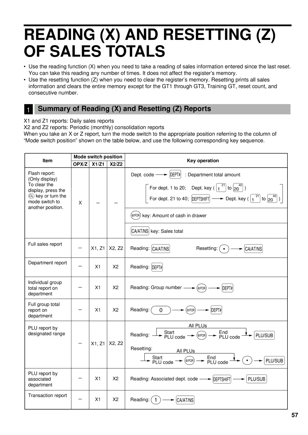 Sharp XE-A401 instruction manual Reading X and Resetting Z of Sales Totals, Summary of Reading X and Resetting Z Reports 