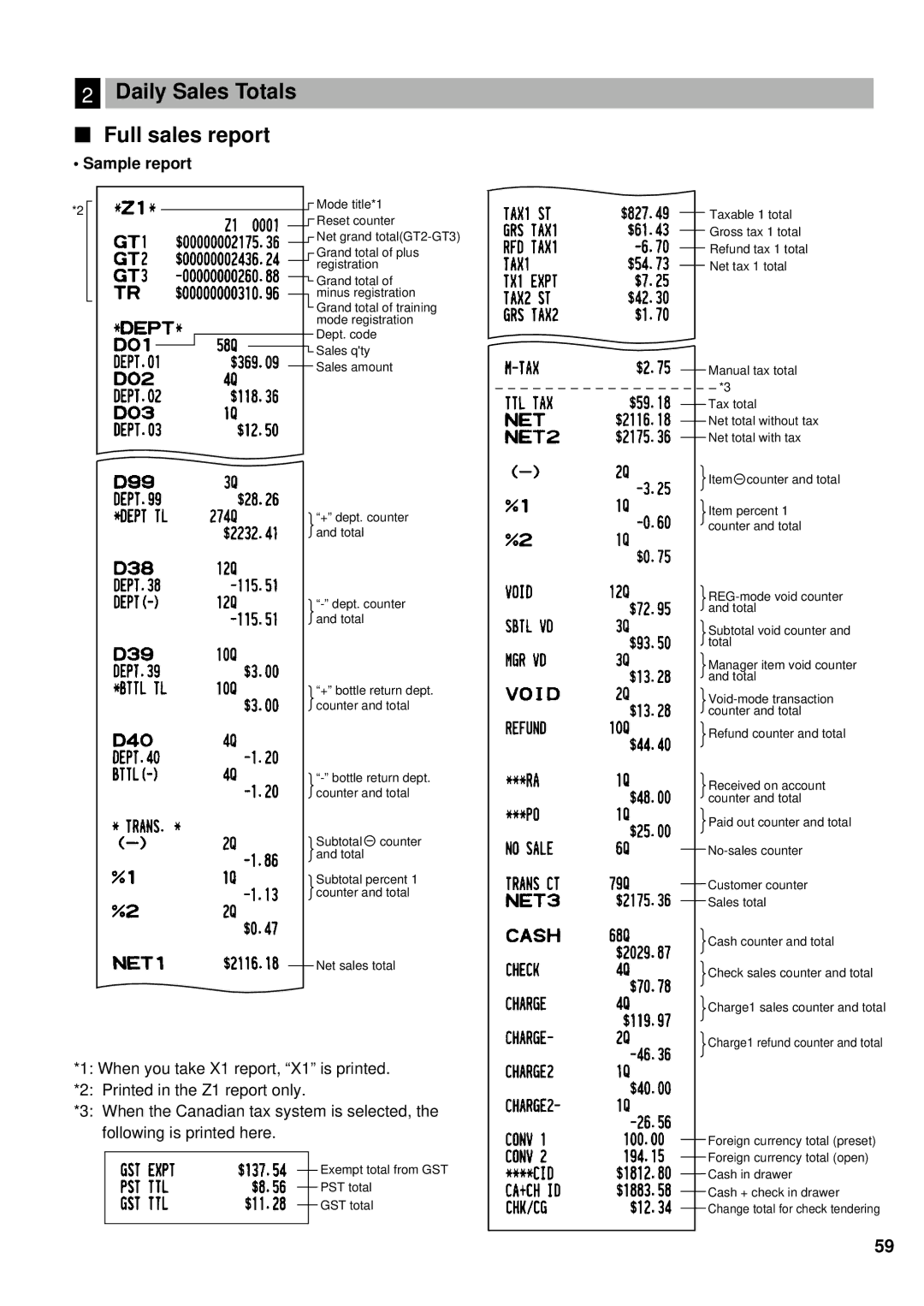 Sharp XE-A401 instruction manual Daily Sales Totals Full sales report, Sample report 