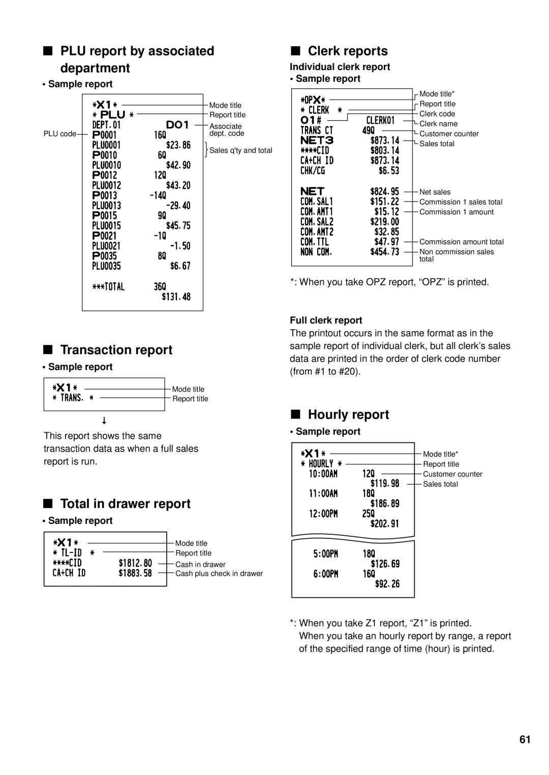 Sharp XE-A401 PLU report by associated department, Transaction report, Total in drawer report, Clerk reports 