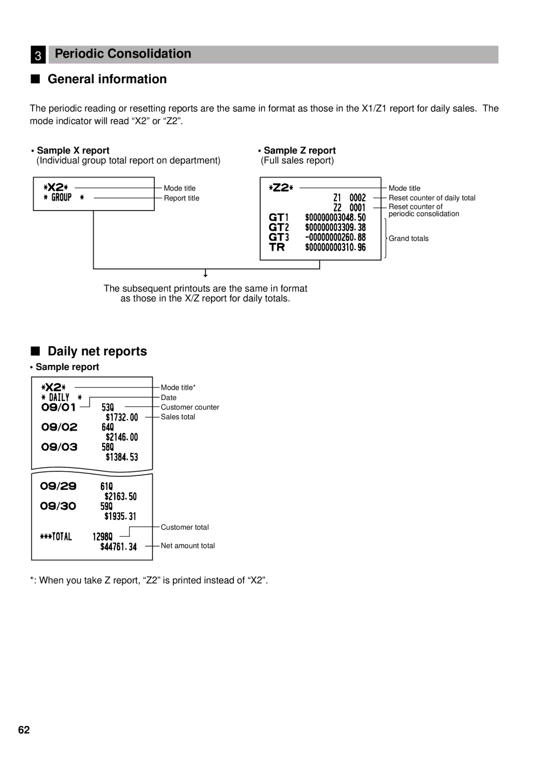 Sharp XE-A401 Periodic Consolidation General information, Daily net reports, Sample X report Sample Z report 