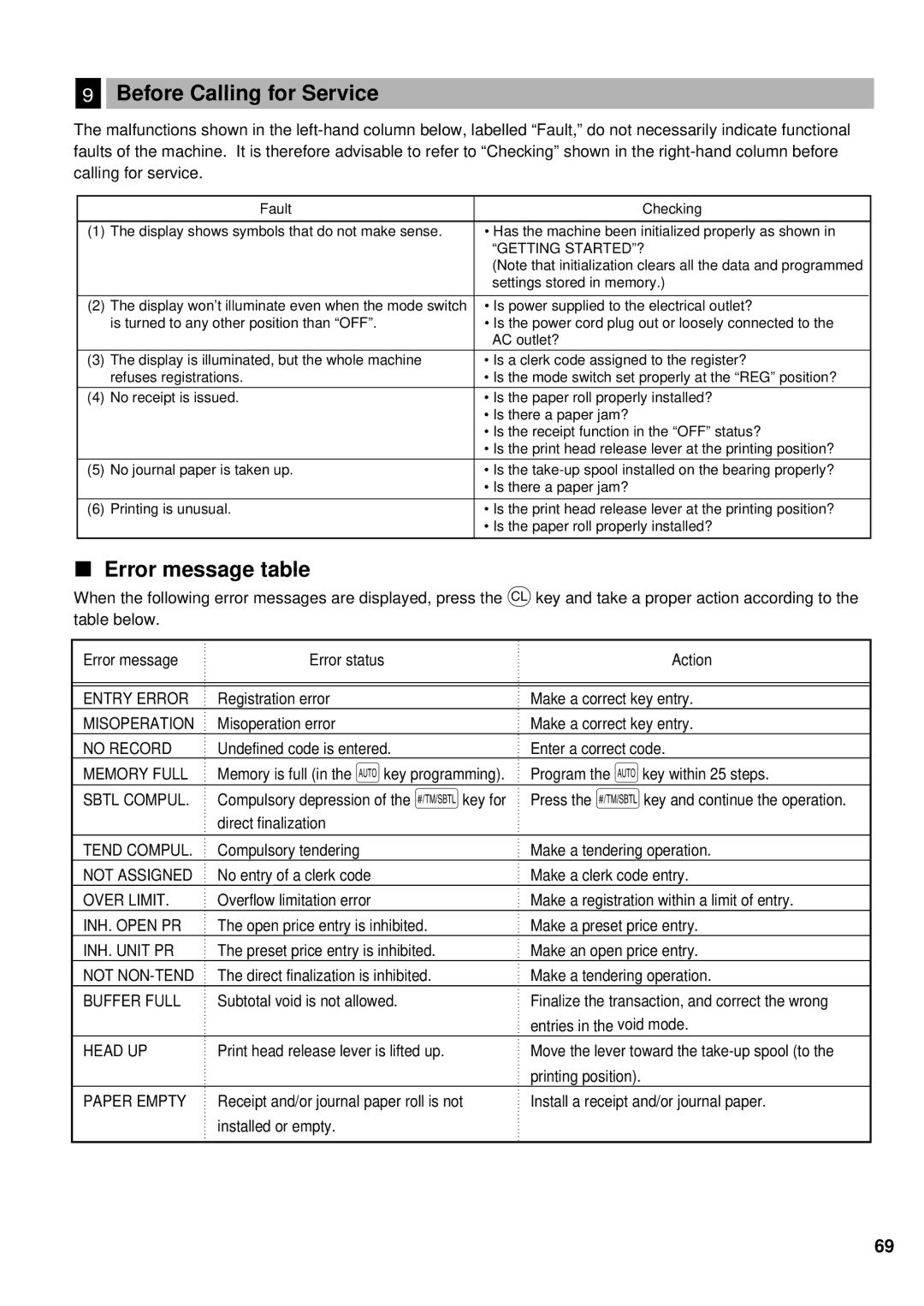 Sharp XE-A401 instruction manual Before Calling for Service, Error message table 