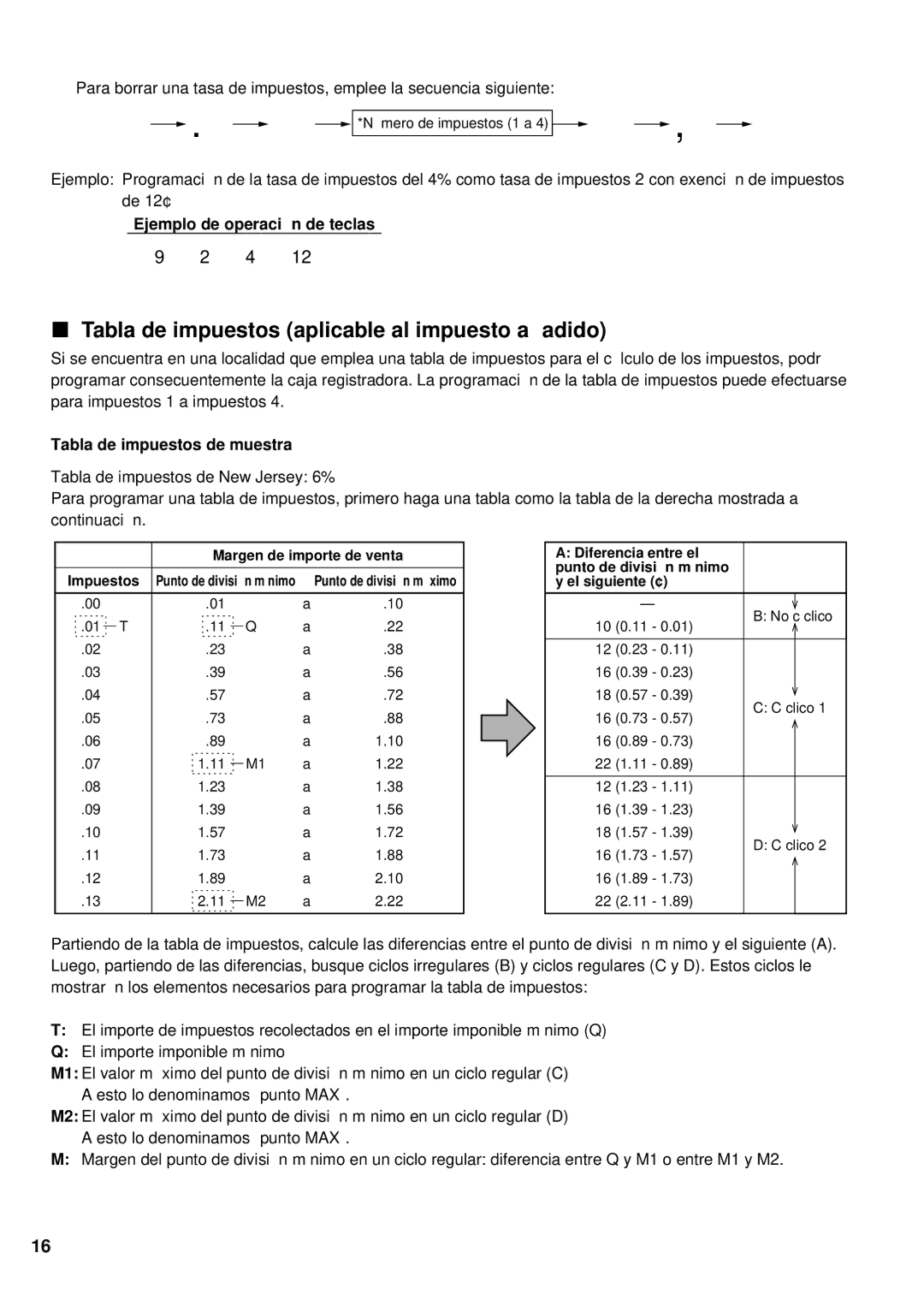 Sharp XE-A401 Tabla de impuestos aplicable al impuesto añ adido, @ 2 @ 4 @ 12 s a, Tabla de impuestos de muestra 