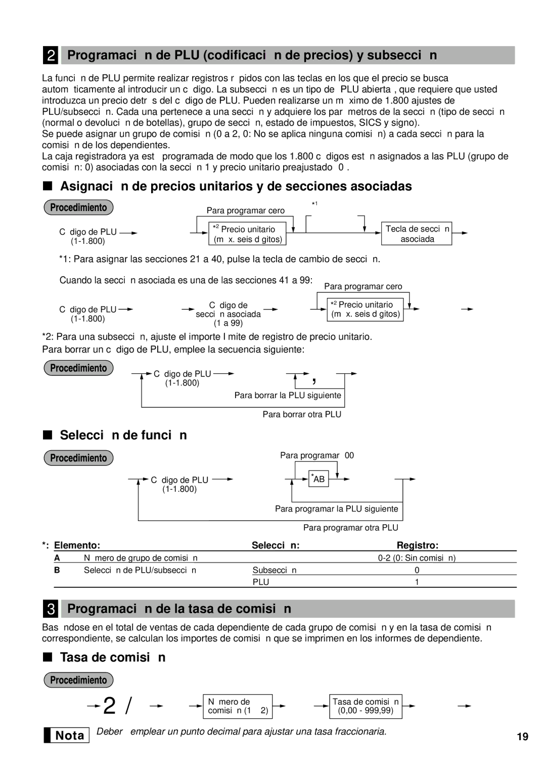 Sharp XE-A401 Programació n de PLU codificació n de precios y subsecció n, Selecció n de funció n, Tasa de comisió n 