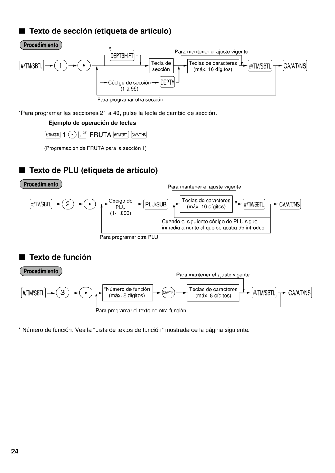 Sharp XE-A401 Texto de secció n etiqueta de artículo, Texto de PLU etiqueta de artículo, Texto de funció n, P¡ Fruta sA 